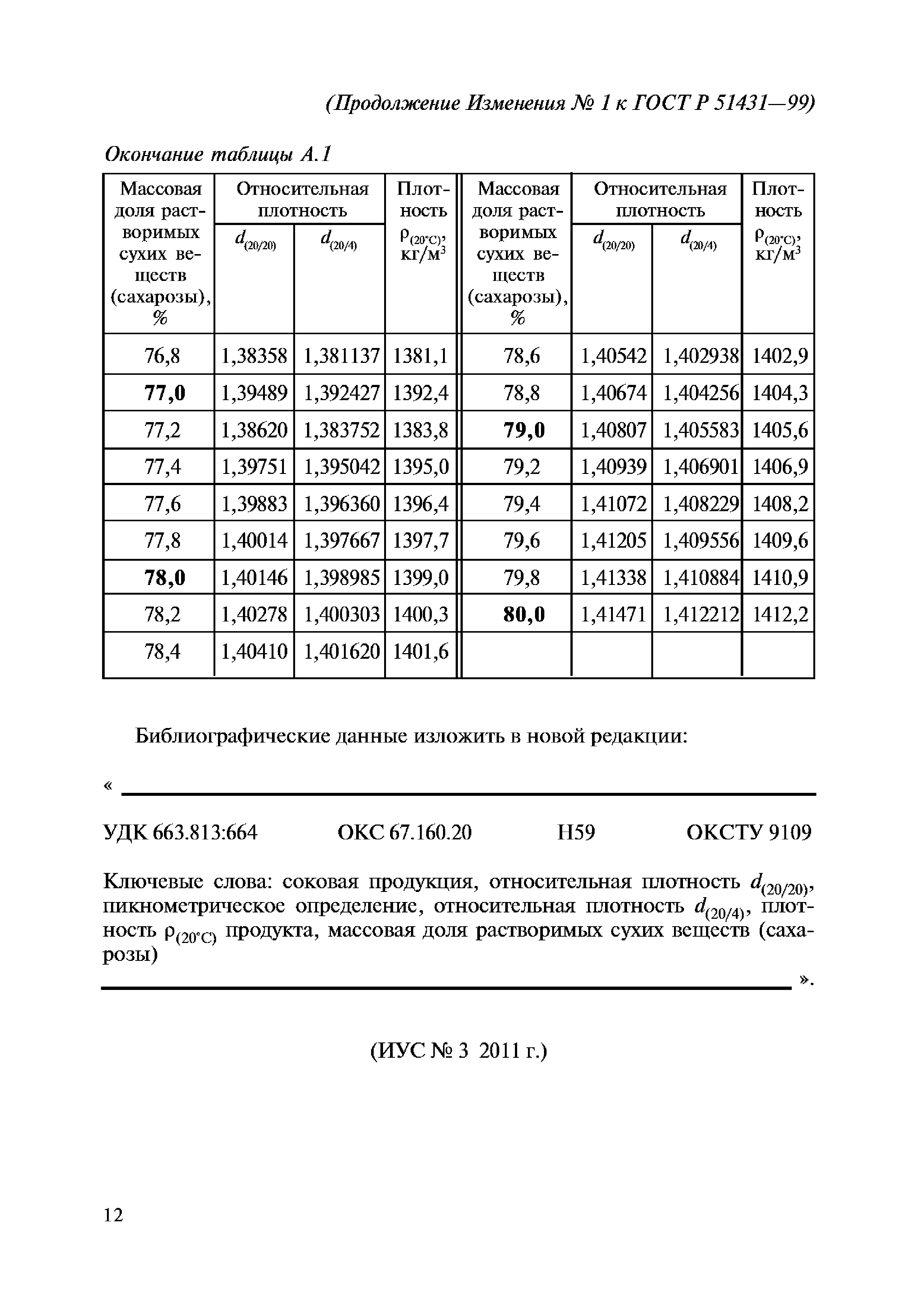 ГОСТ Р 51431-99