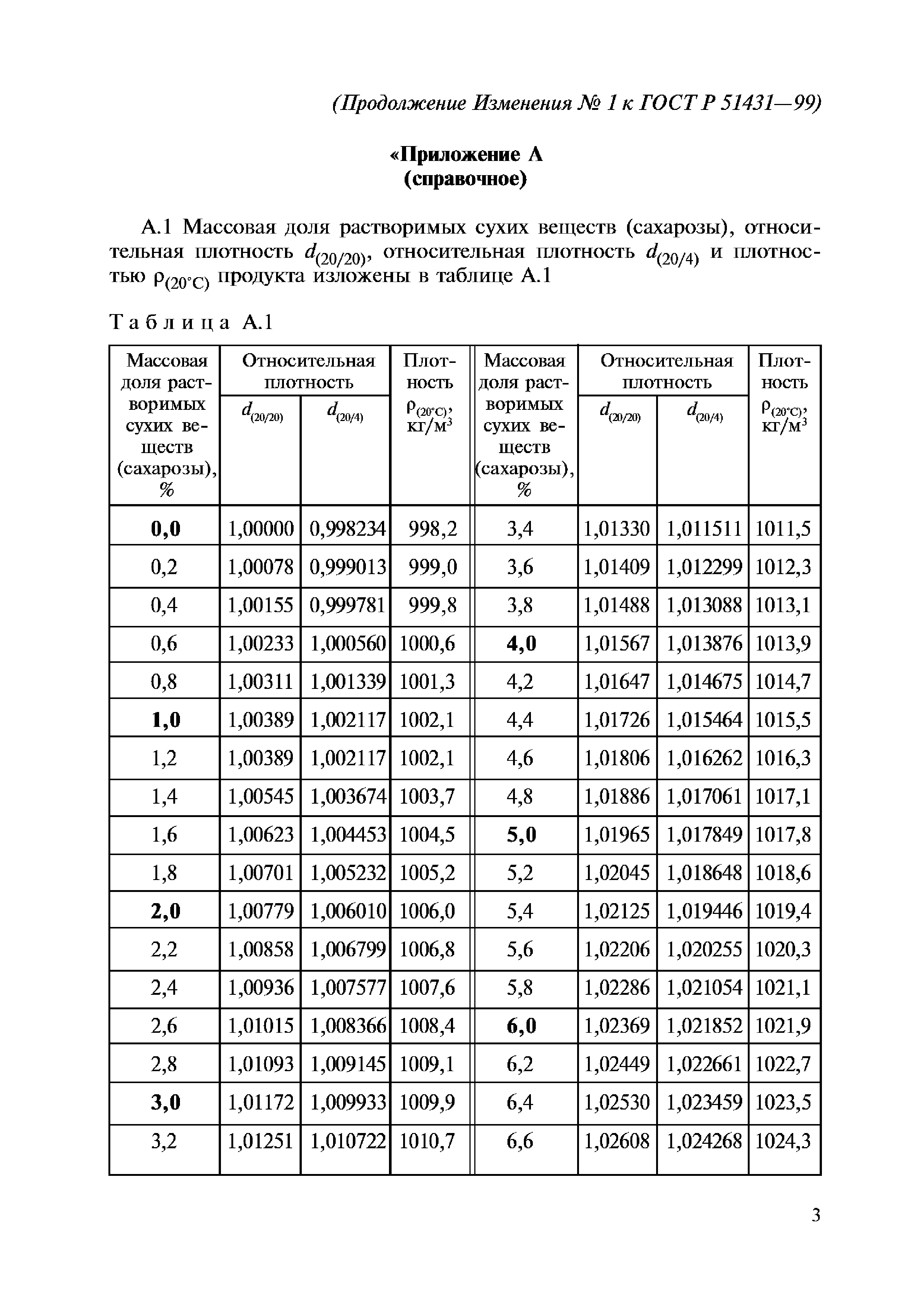 ГОСТ Р 51431-99