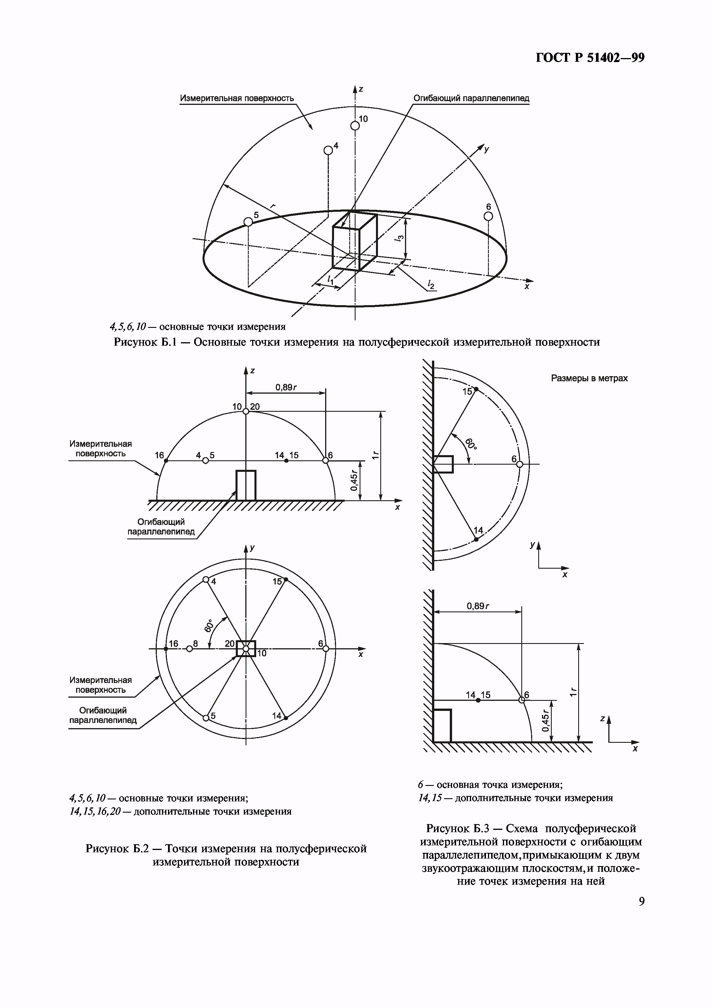 ГОСТ Р 51402-99