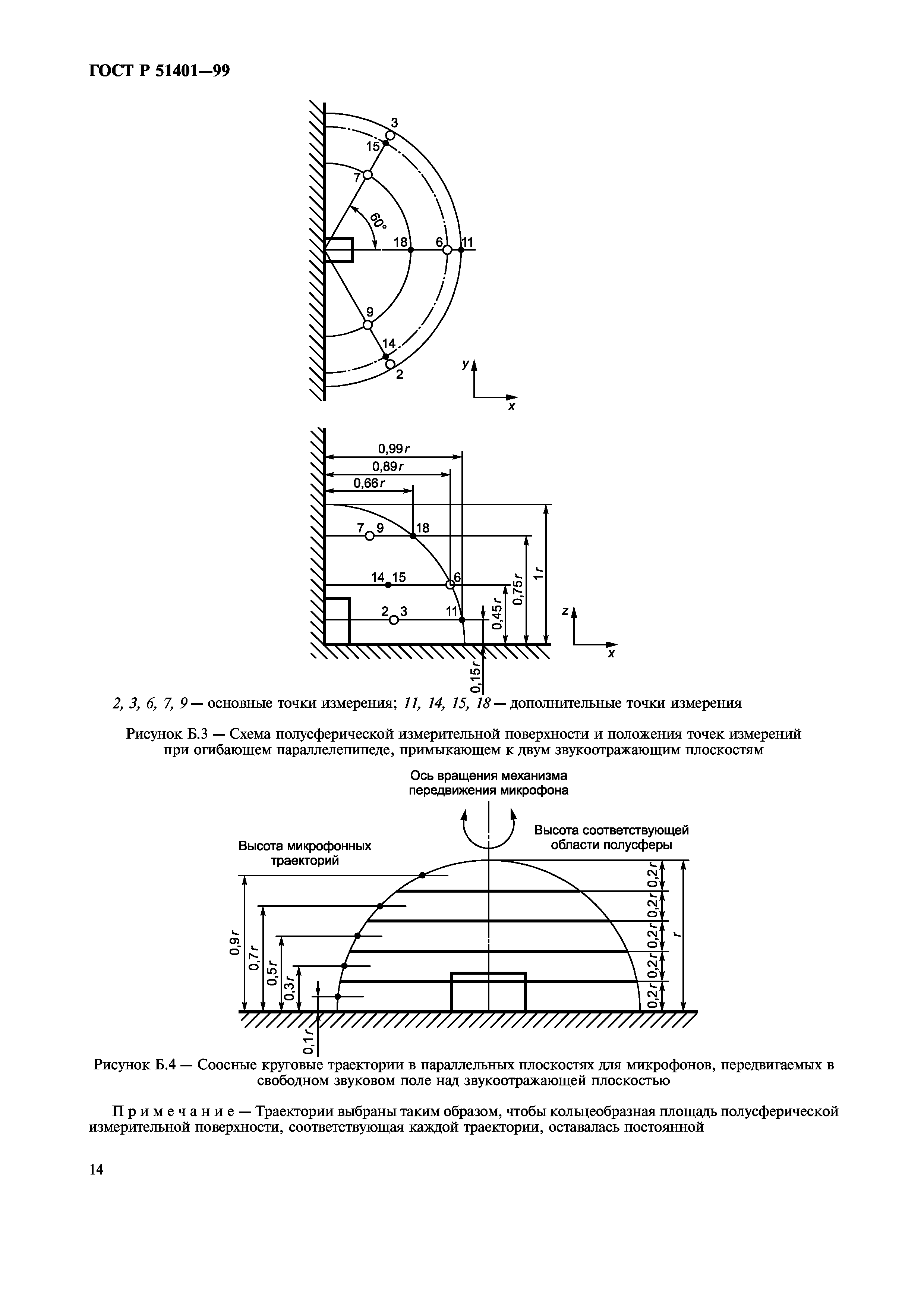 ГОСТ Р 51401-99