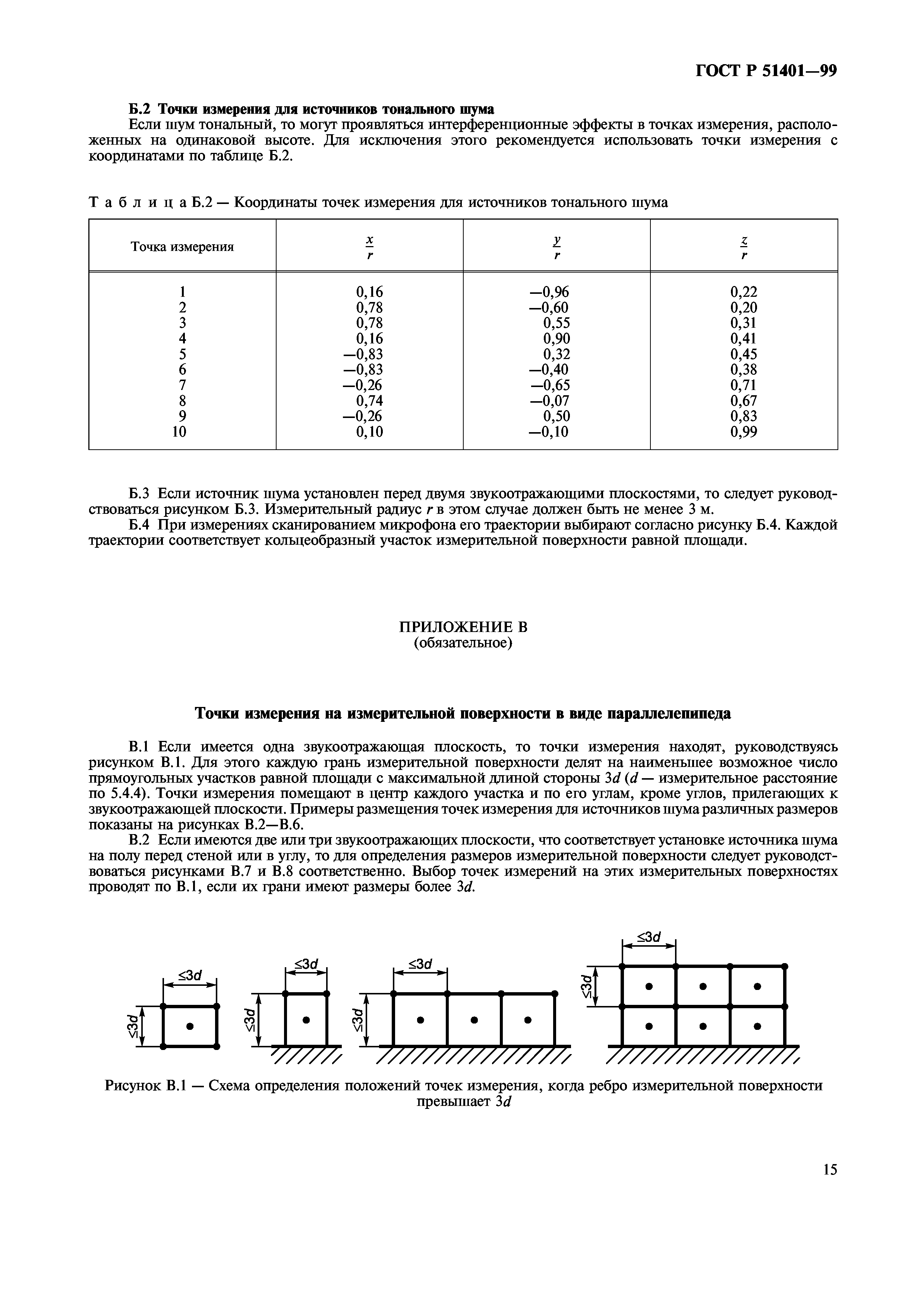 ГОСТ Р 51401-99