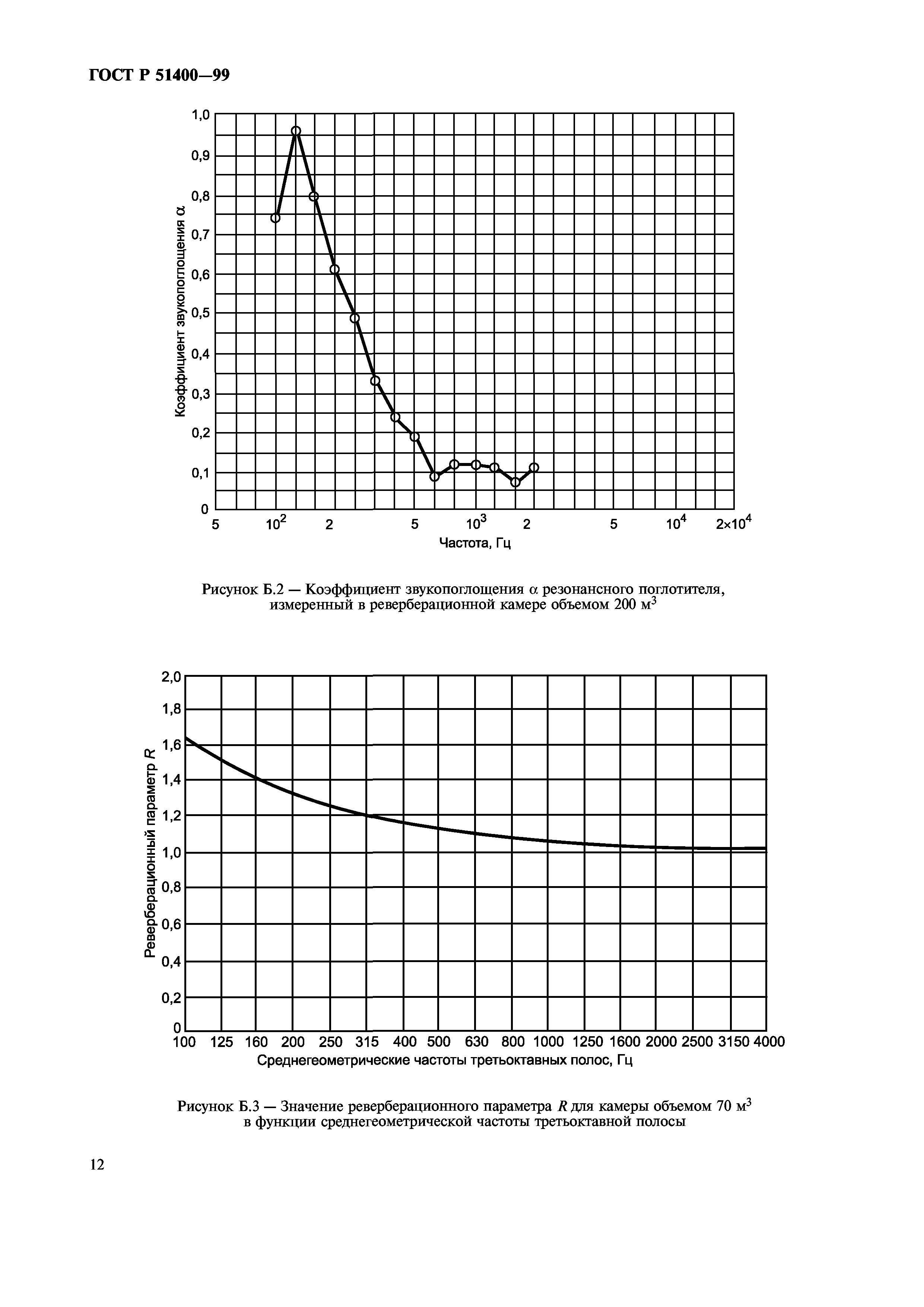 ГОСТ Р 51400-99