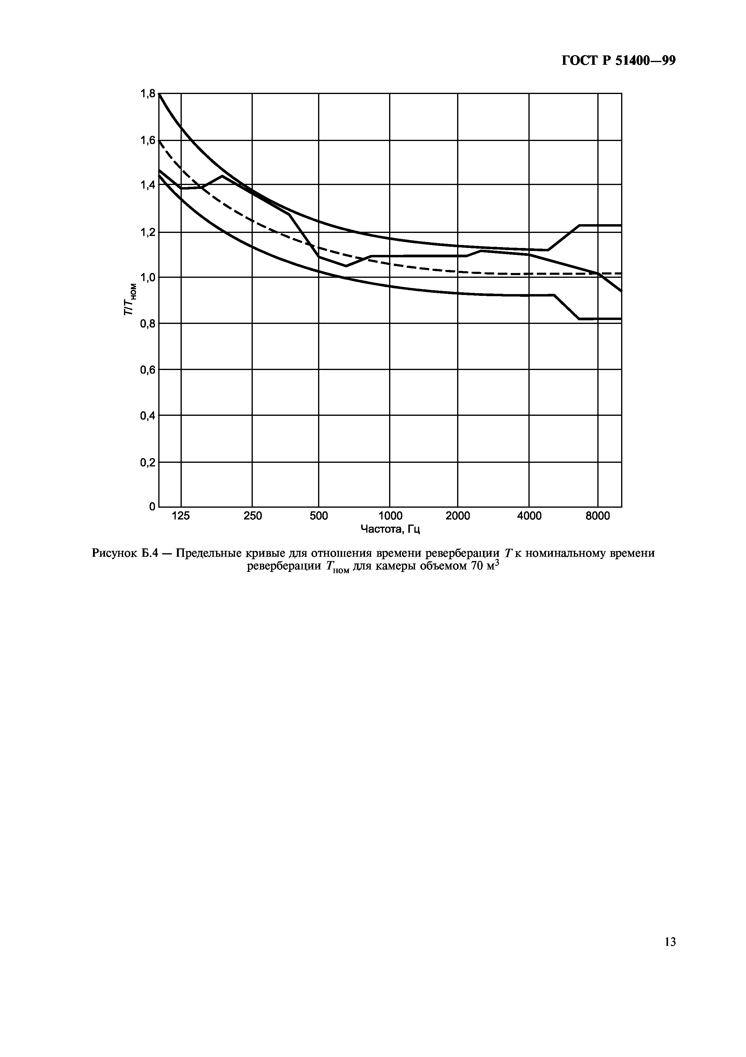 ГОСТ Р 51400-99