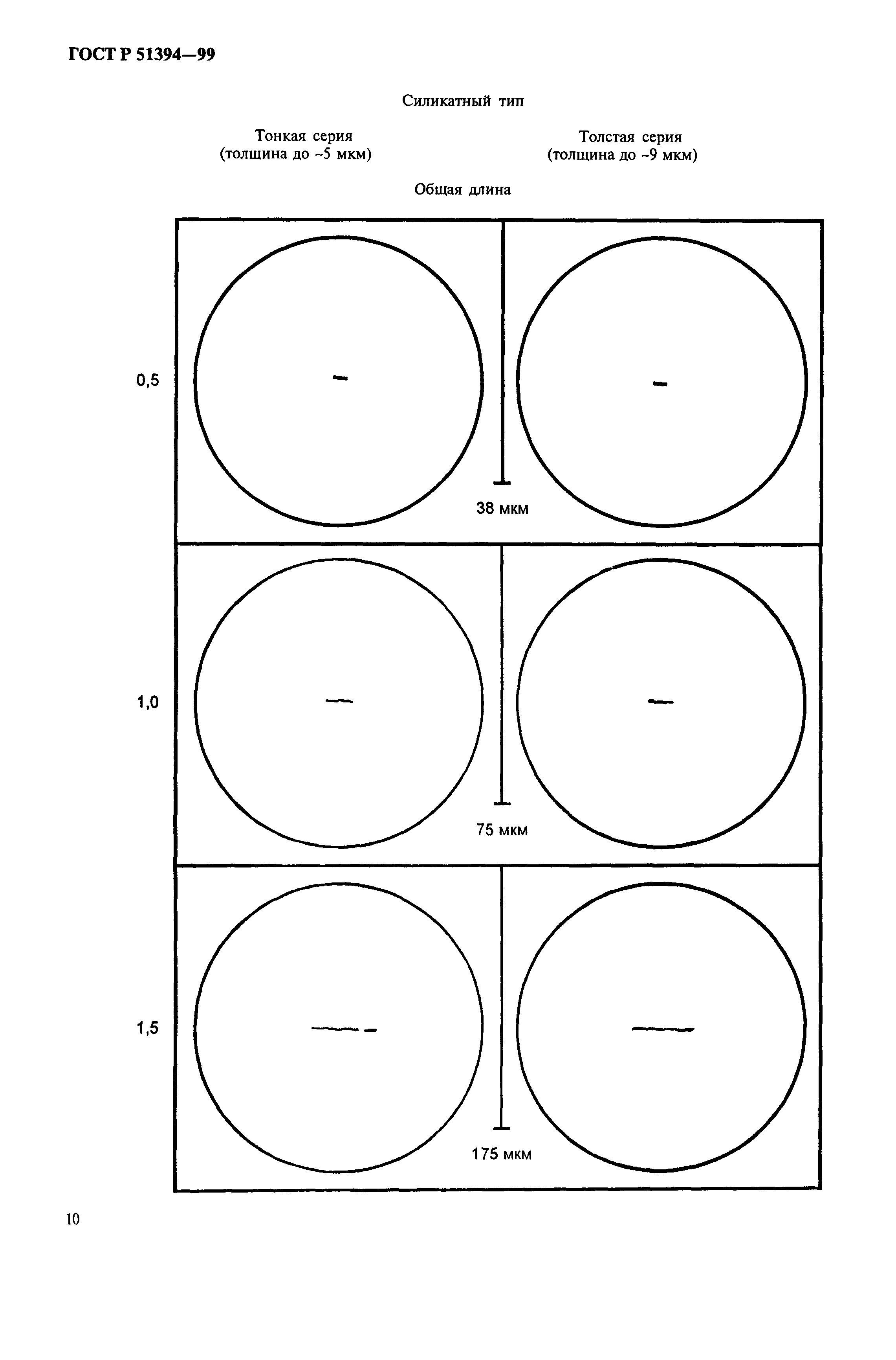 ГОСТ Р 51394-99