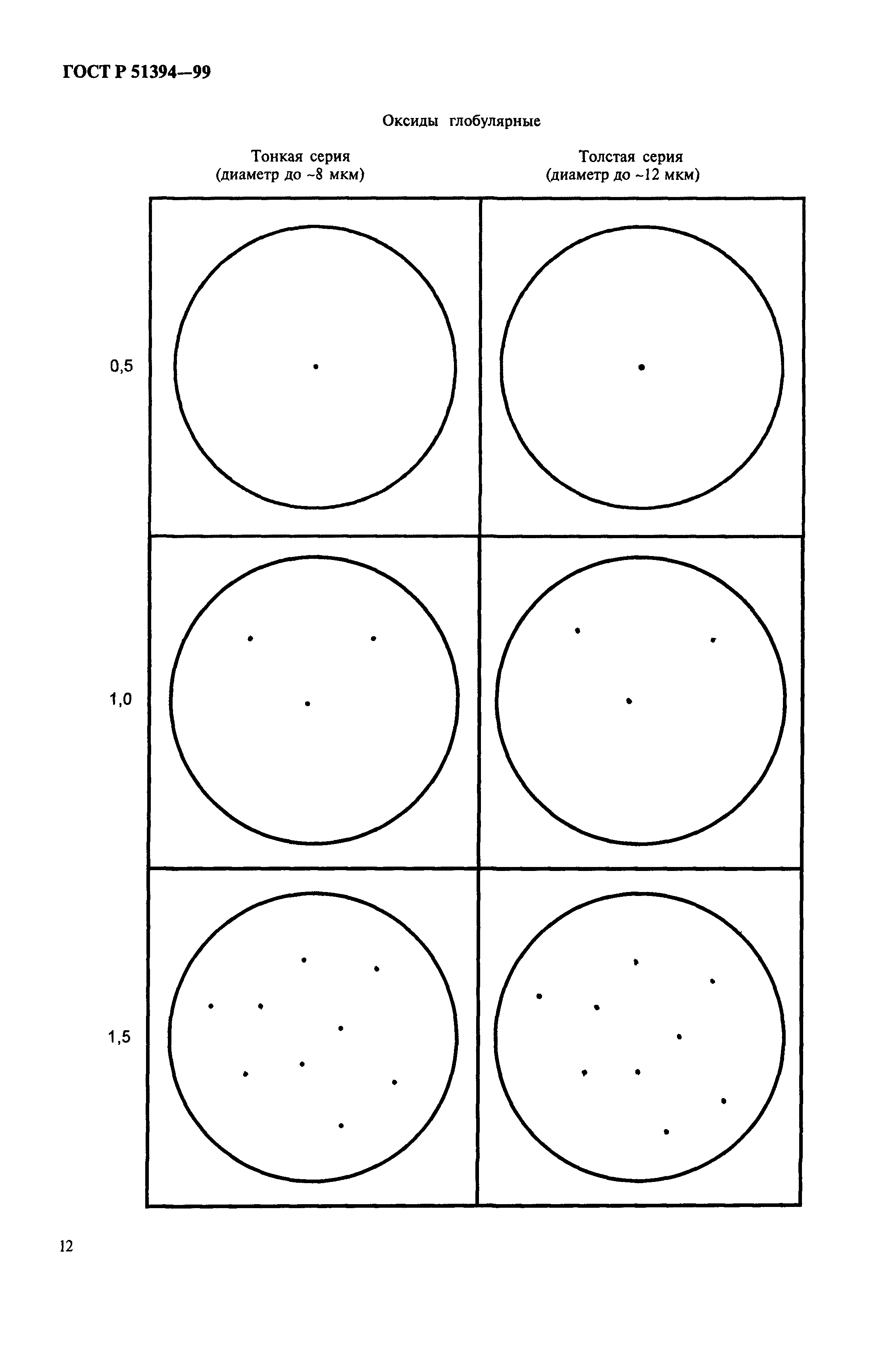 ГОСТ Р 51394-99