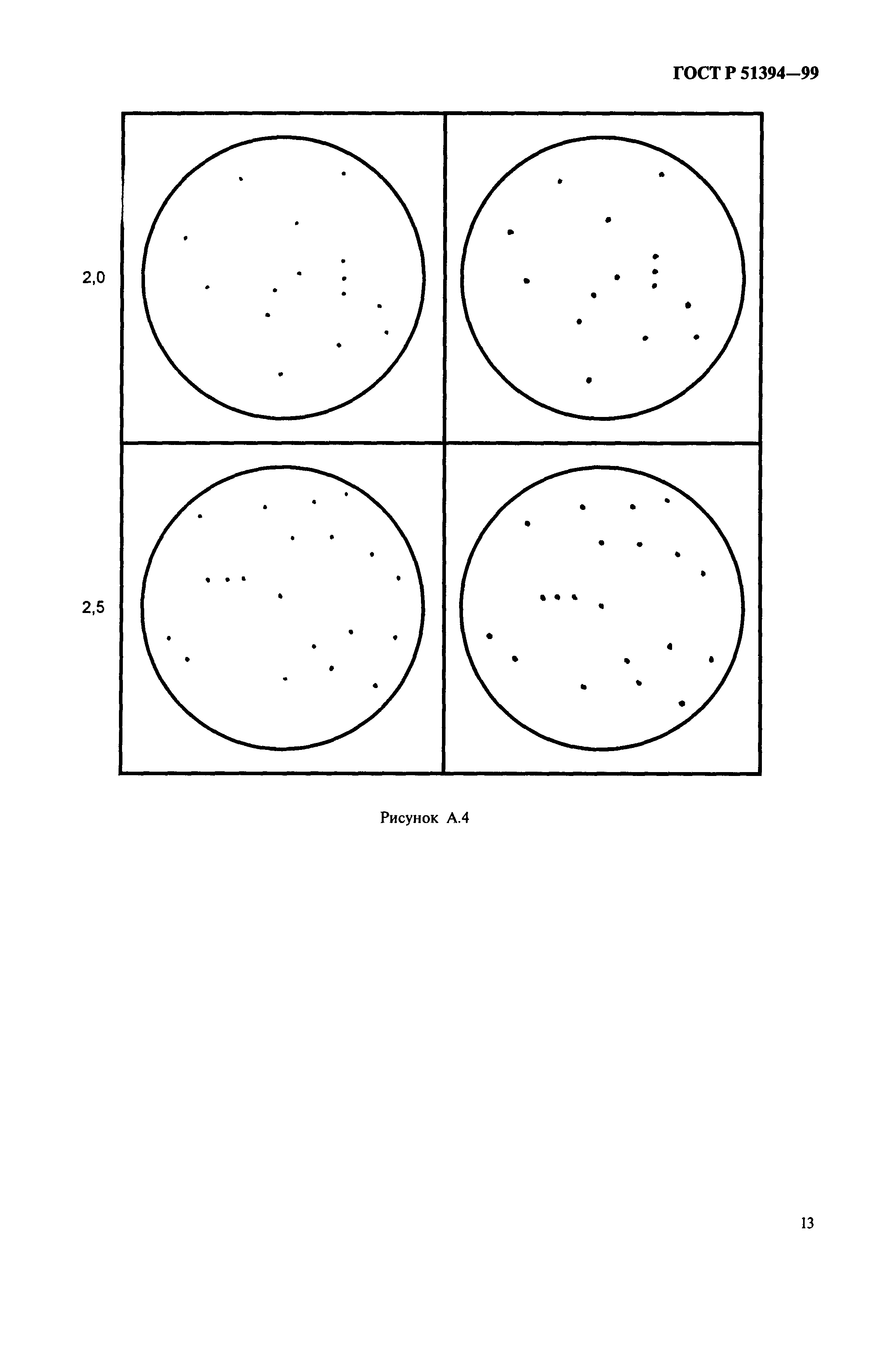 ГОСТ Р 51394-99