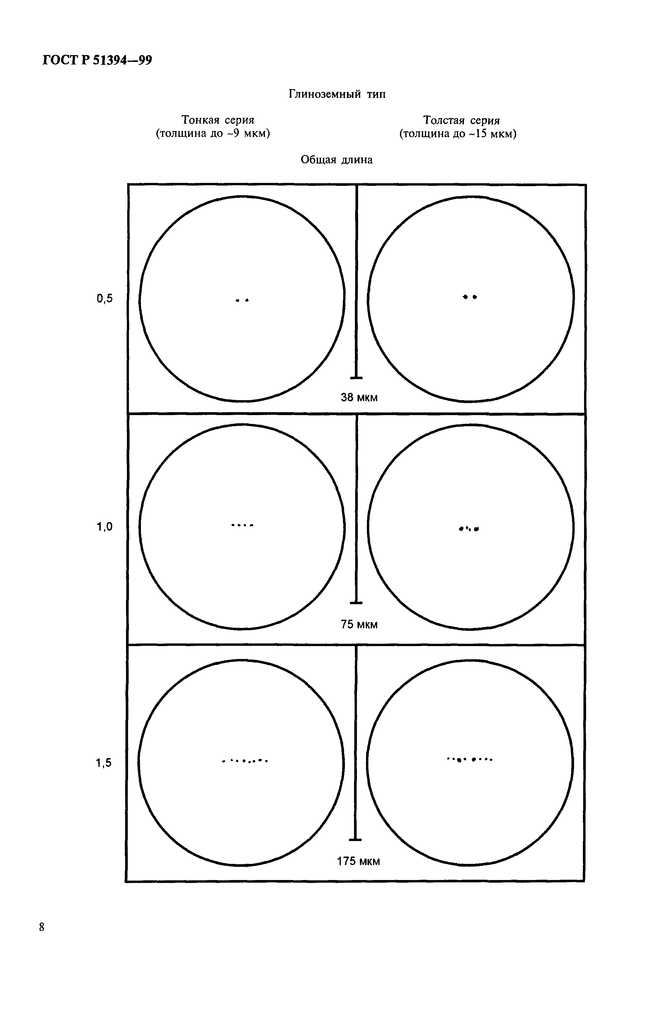 ГОСТ Р 51394-99