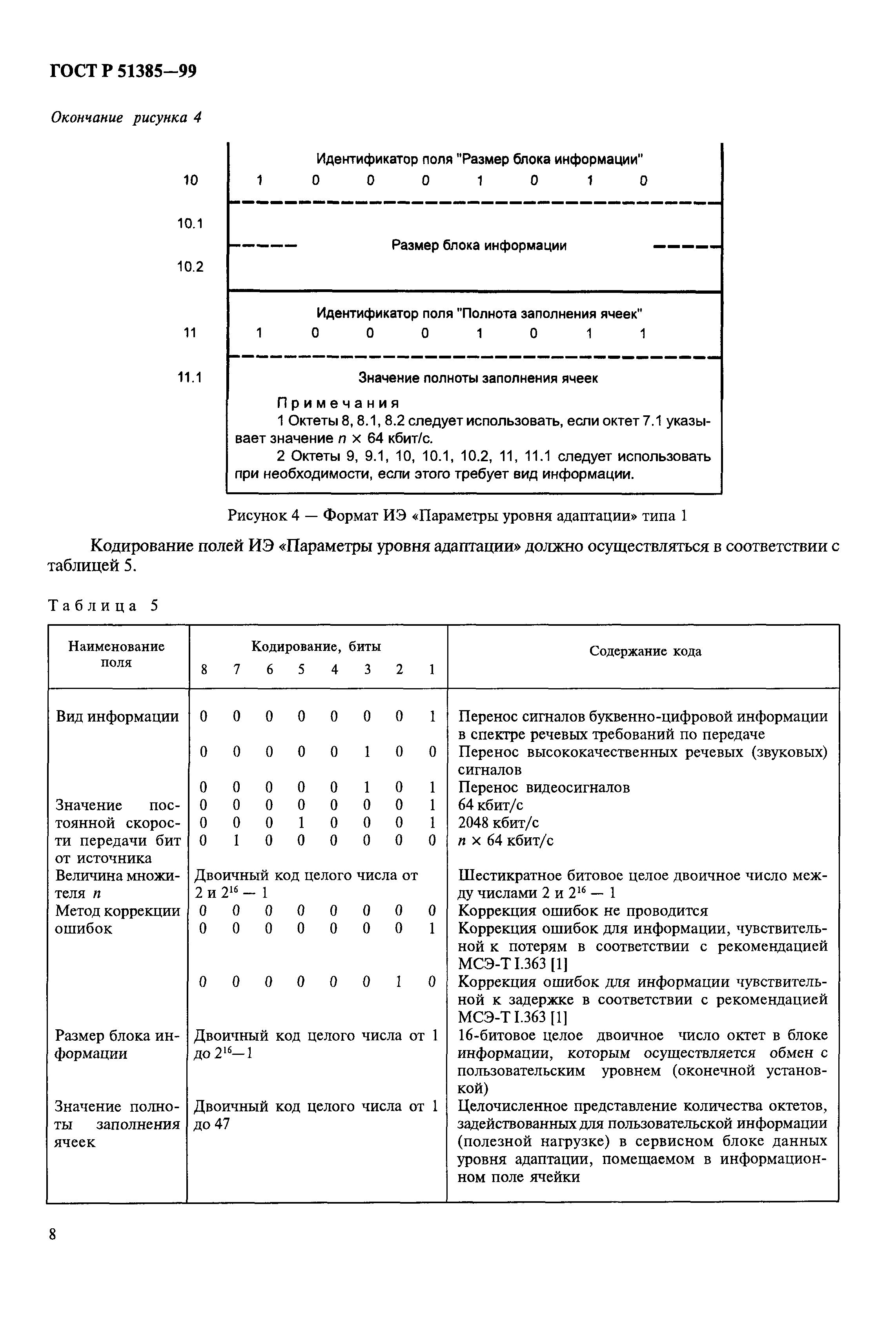 ГОСТ Р 51385-99