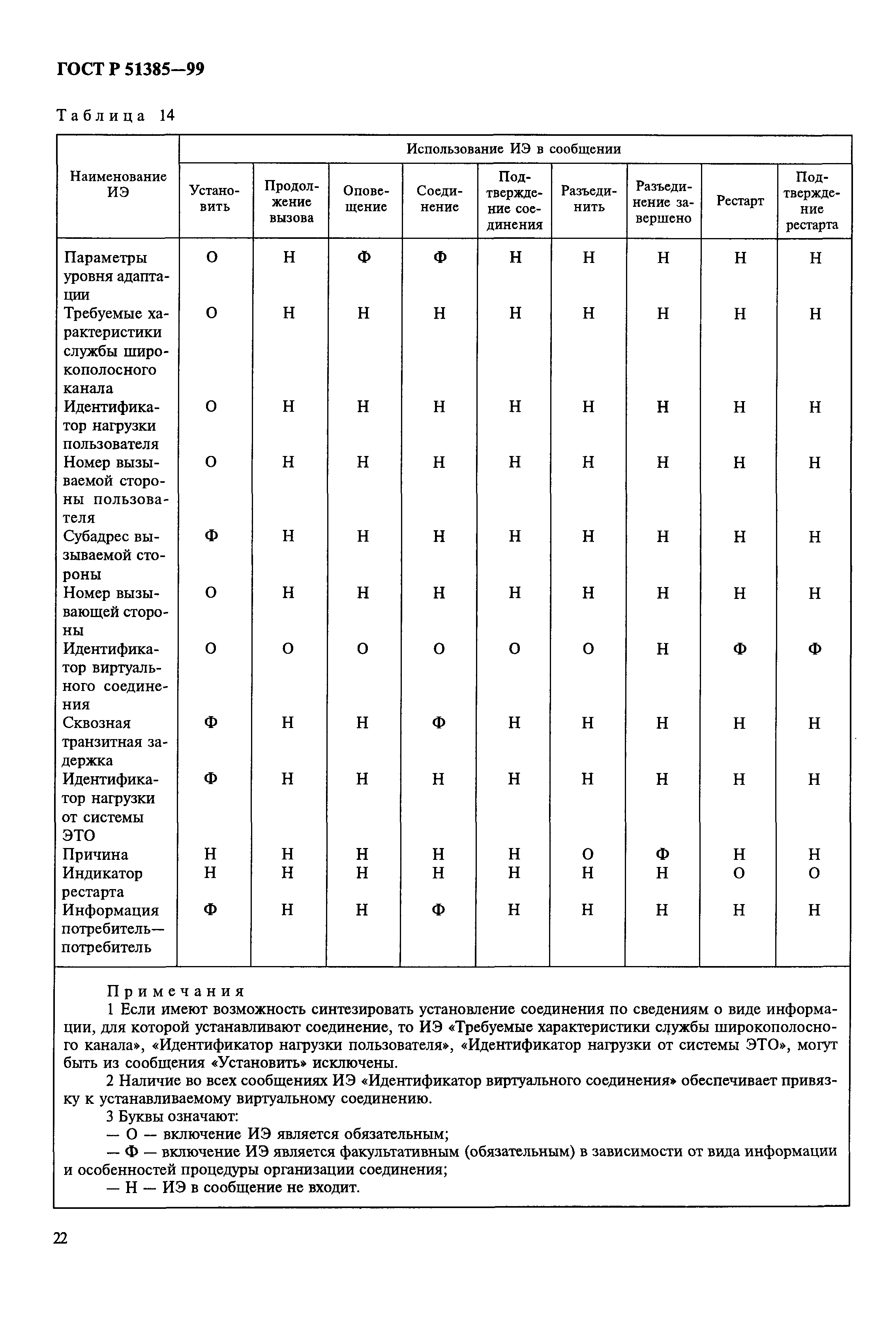 ГОСТ Р 51385-99