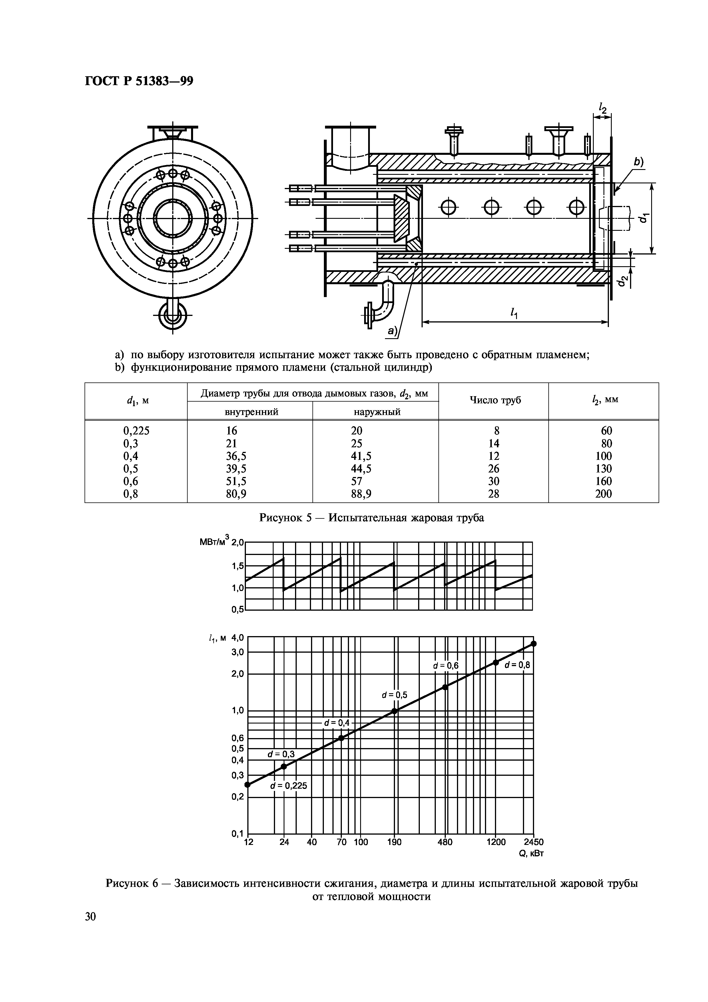 ГОСТ Р 51383-99