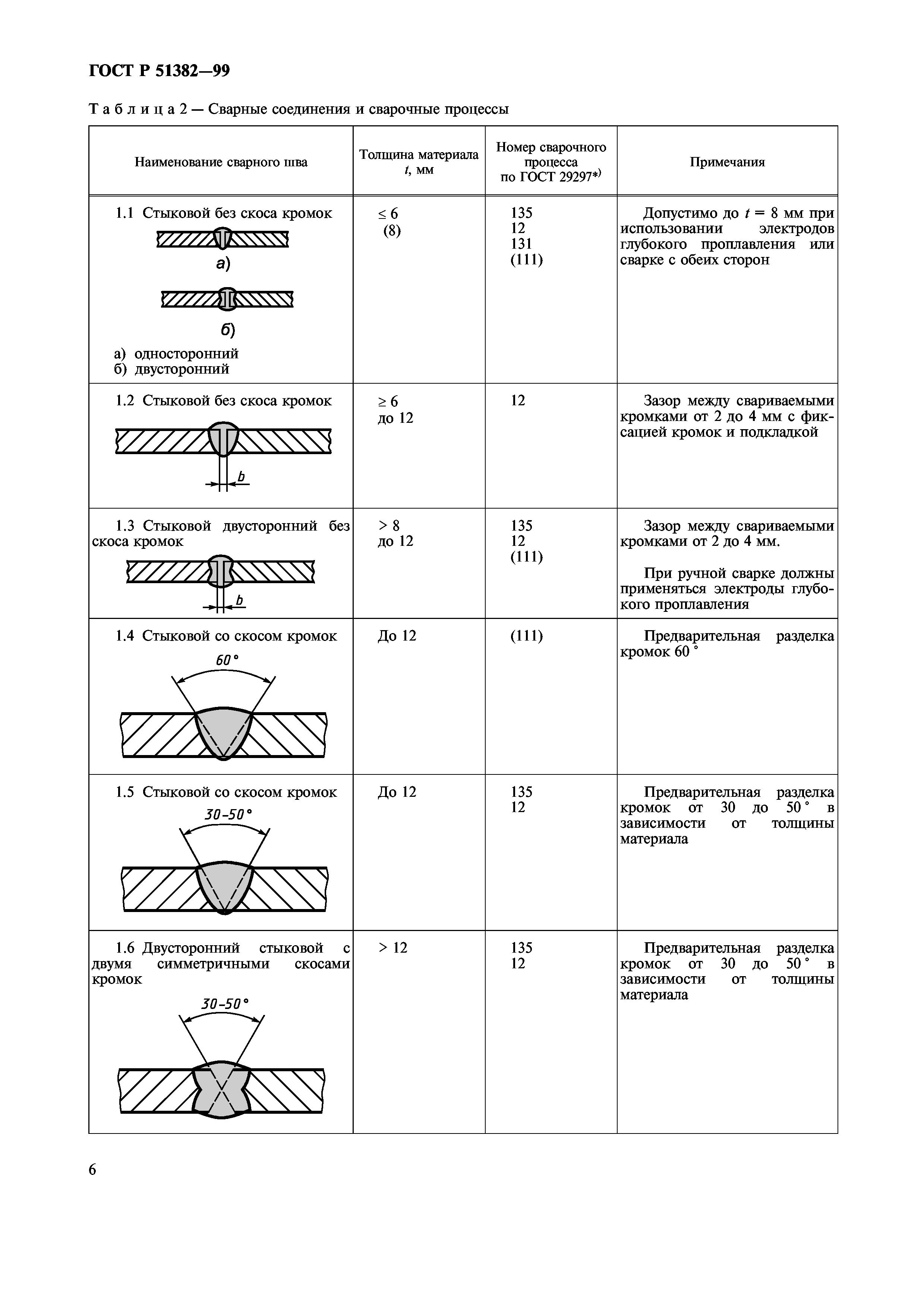 ГОСТ Р 51382-99