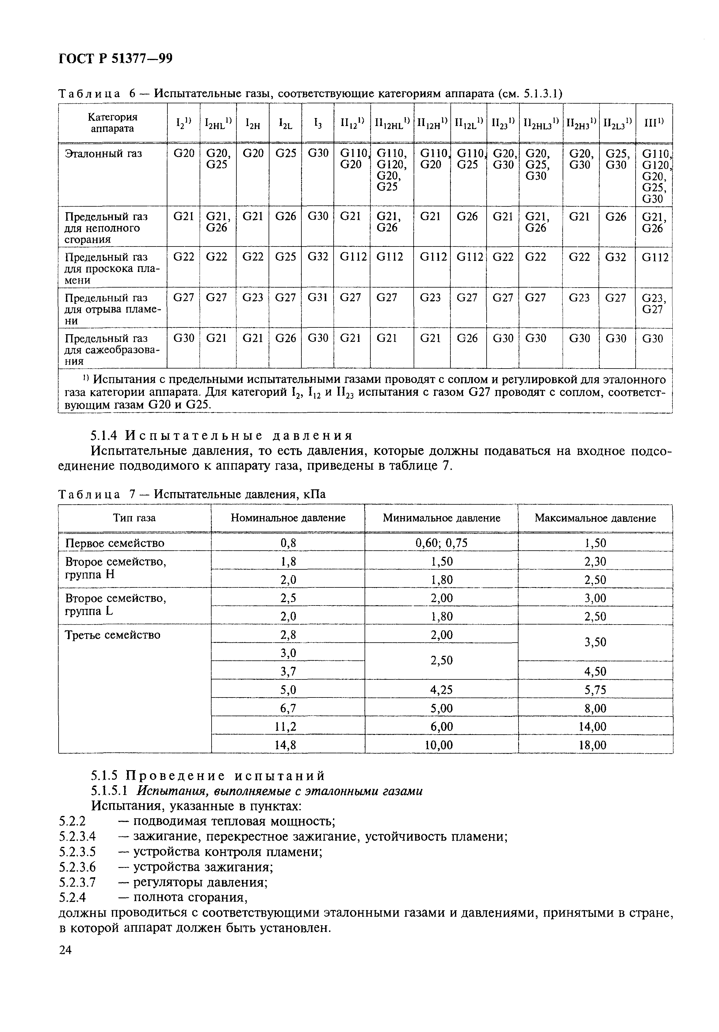 ГОСТ Р 51377-99