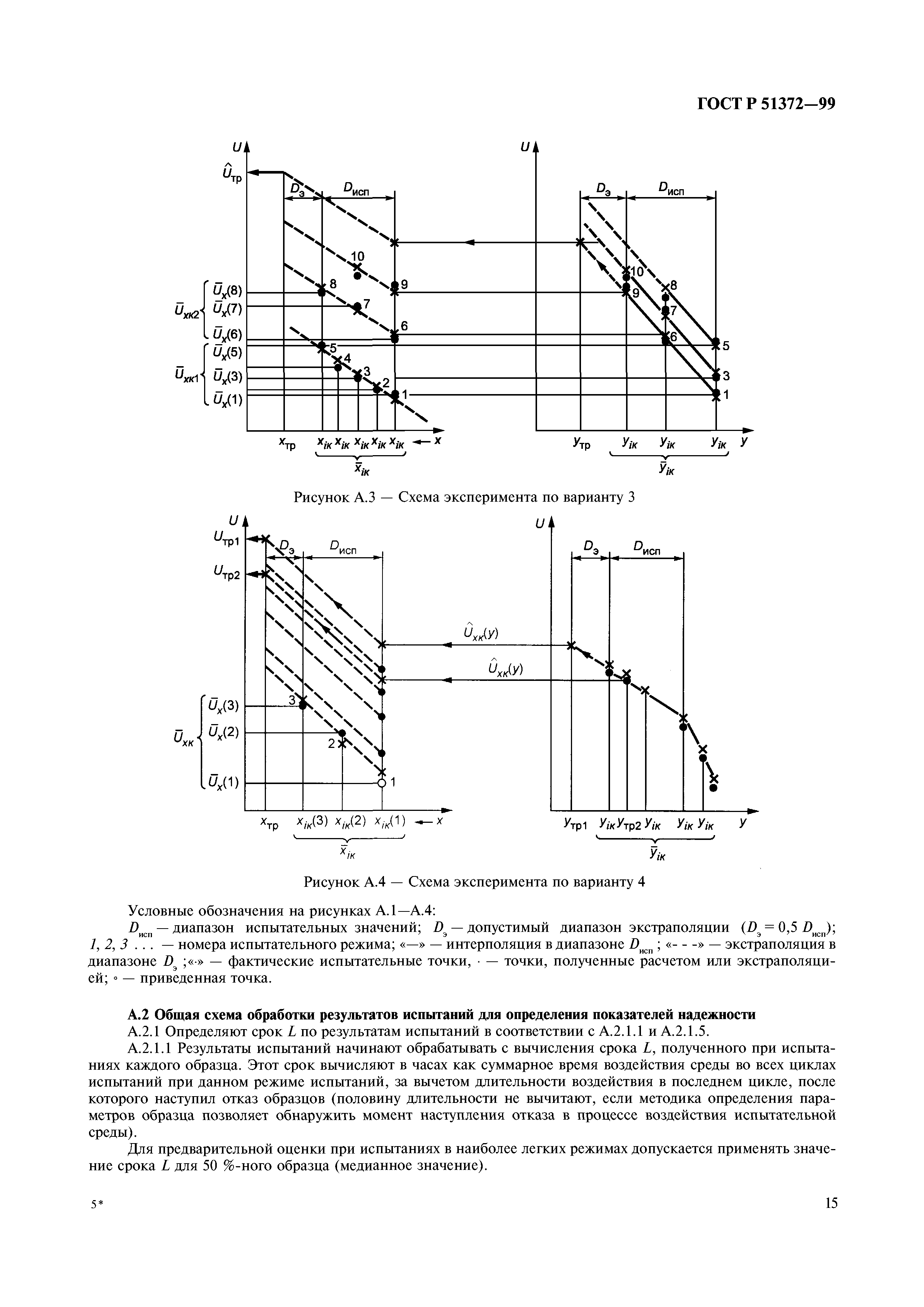 ГОСТ Р 51372-99