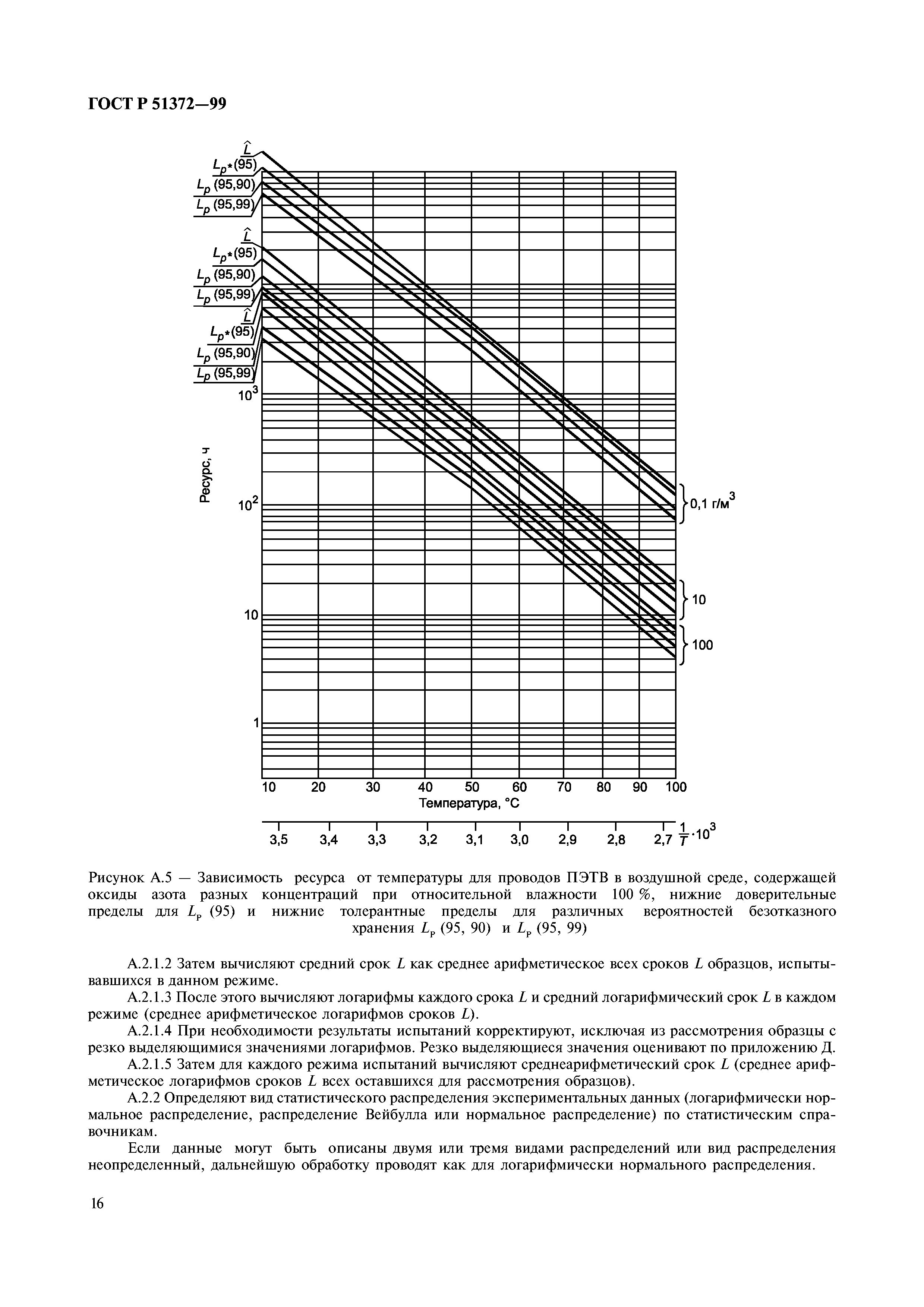 ГОСТ Р 51372-99