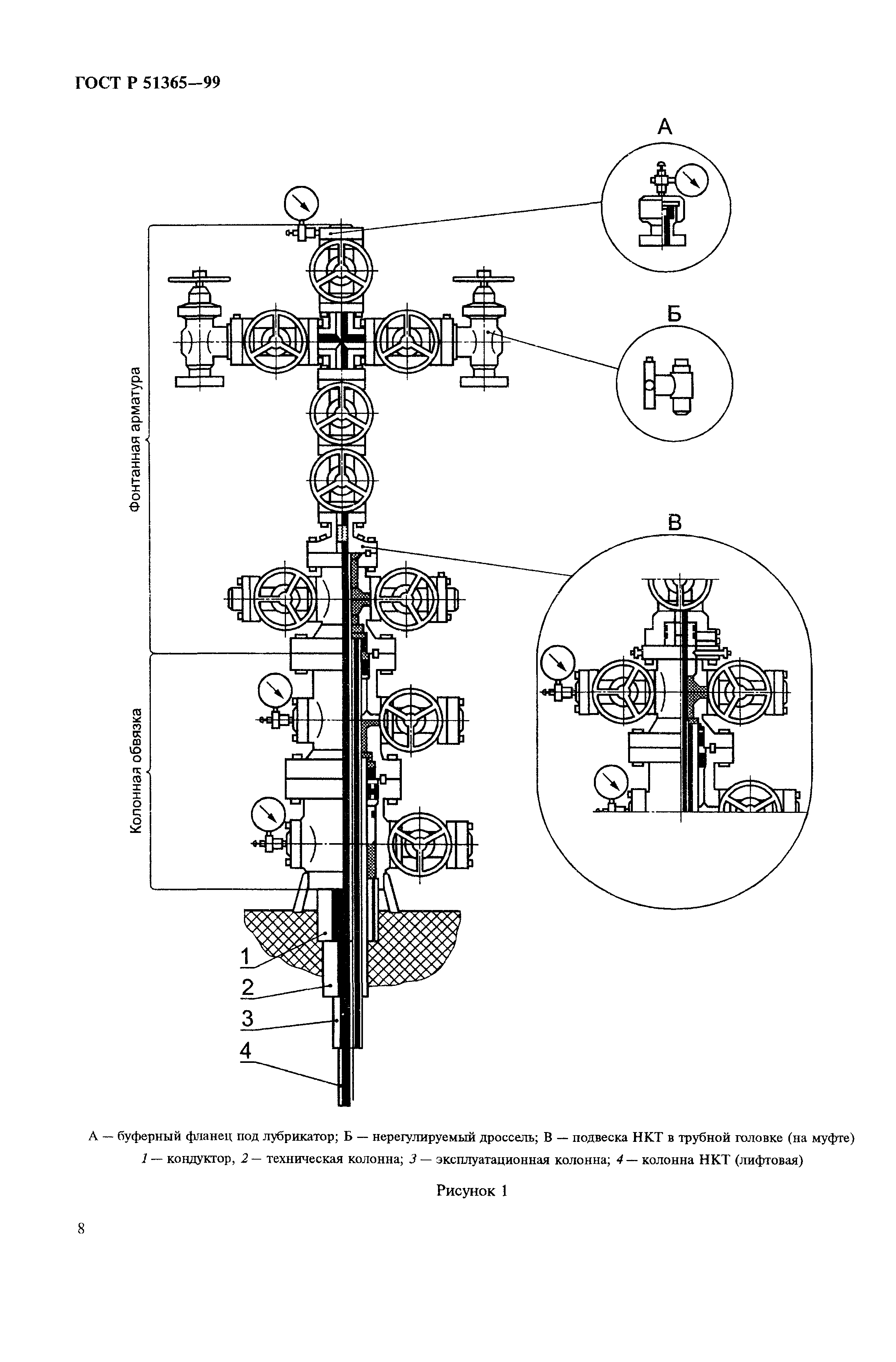 ГОСТ Р 51365-99