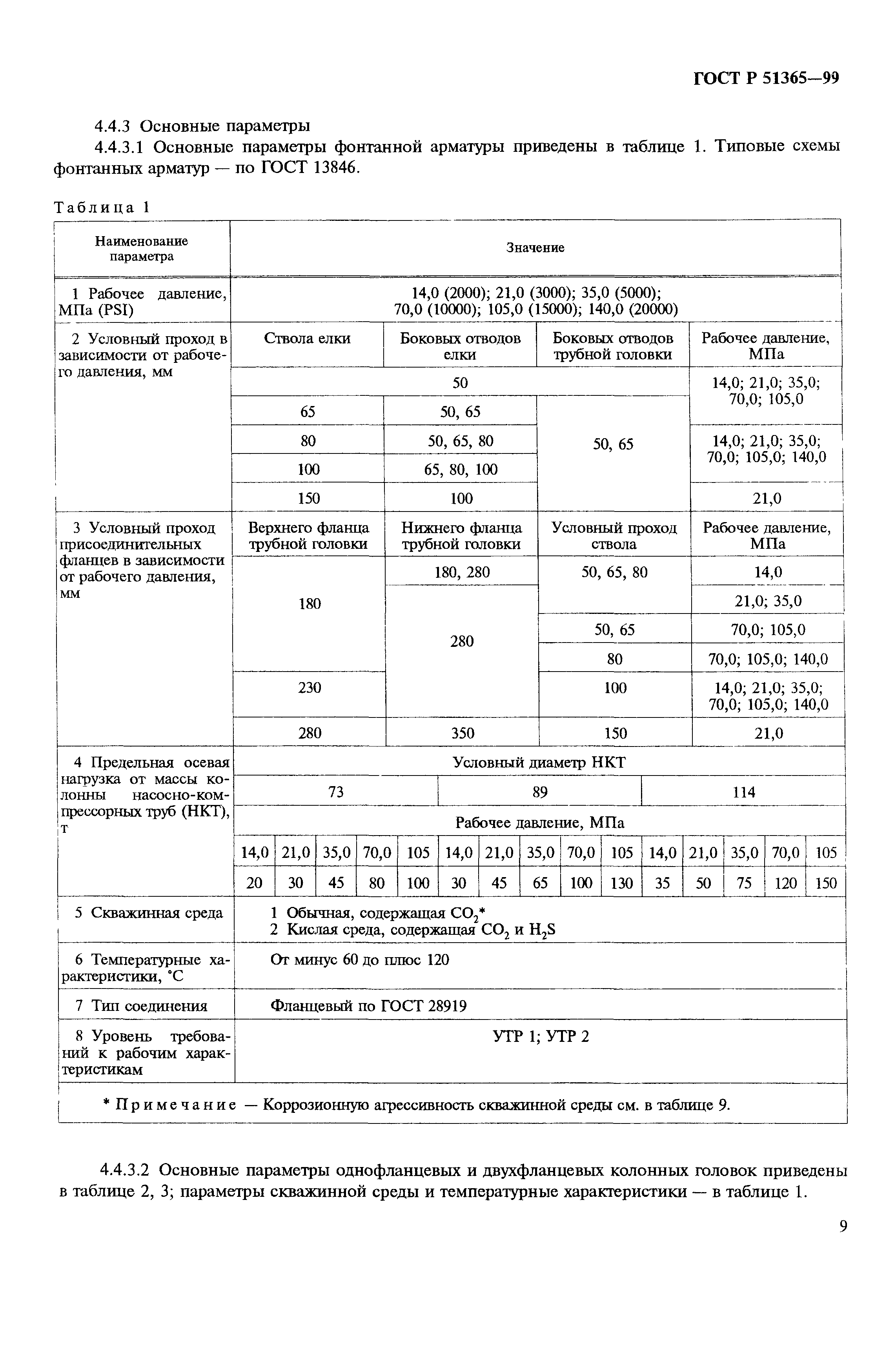 ГОСТ Р 51365-99