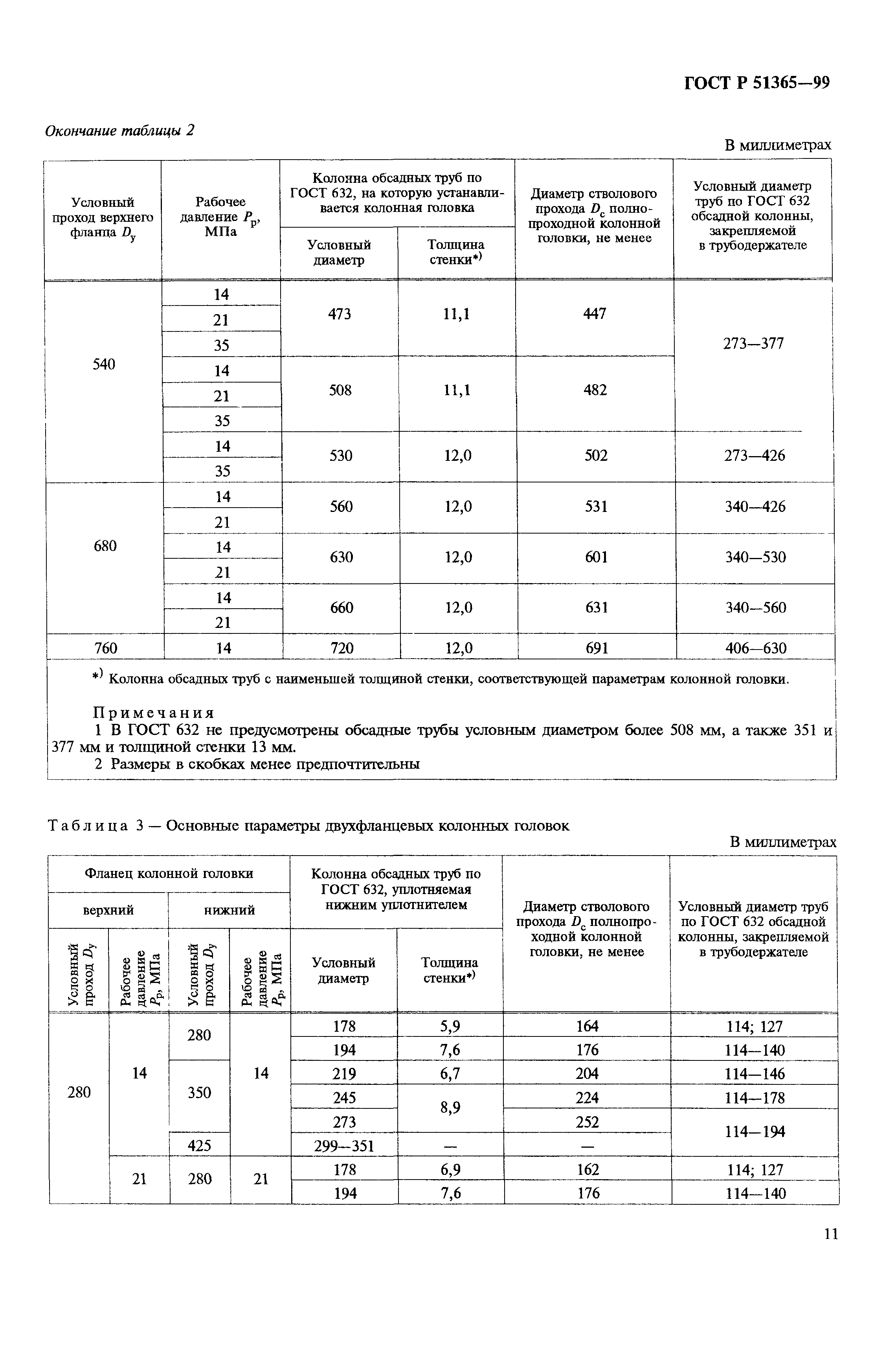 ГОСТ Р 51365-99