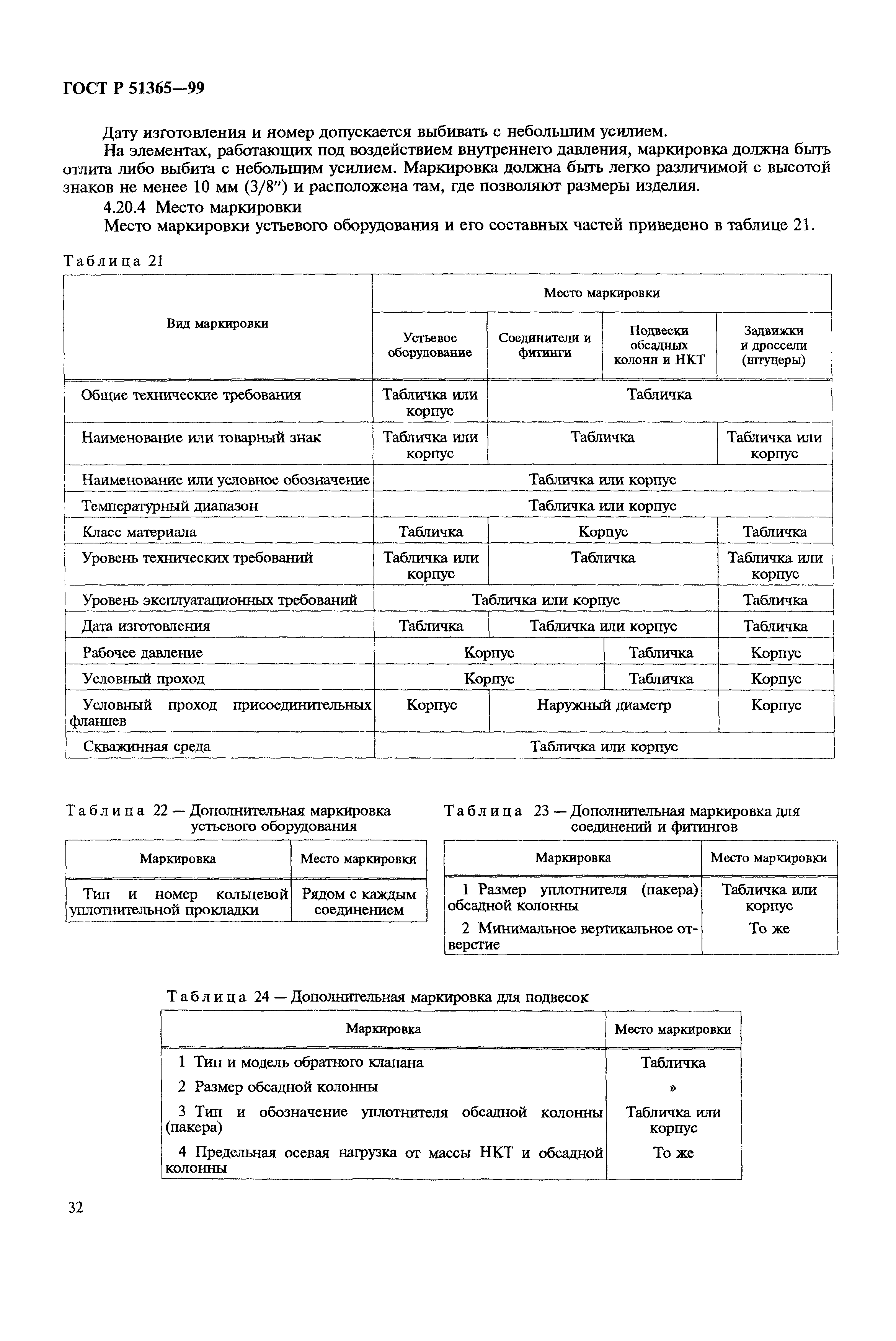 ГОСТ Р 51365-99