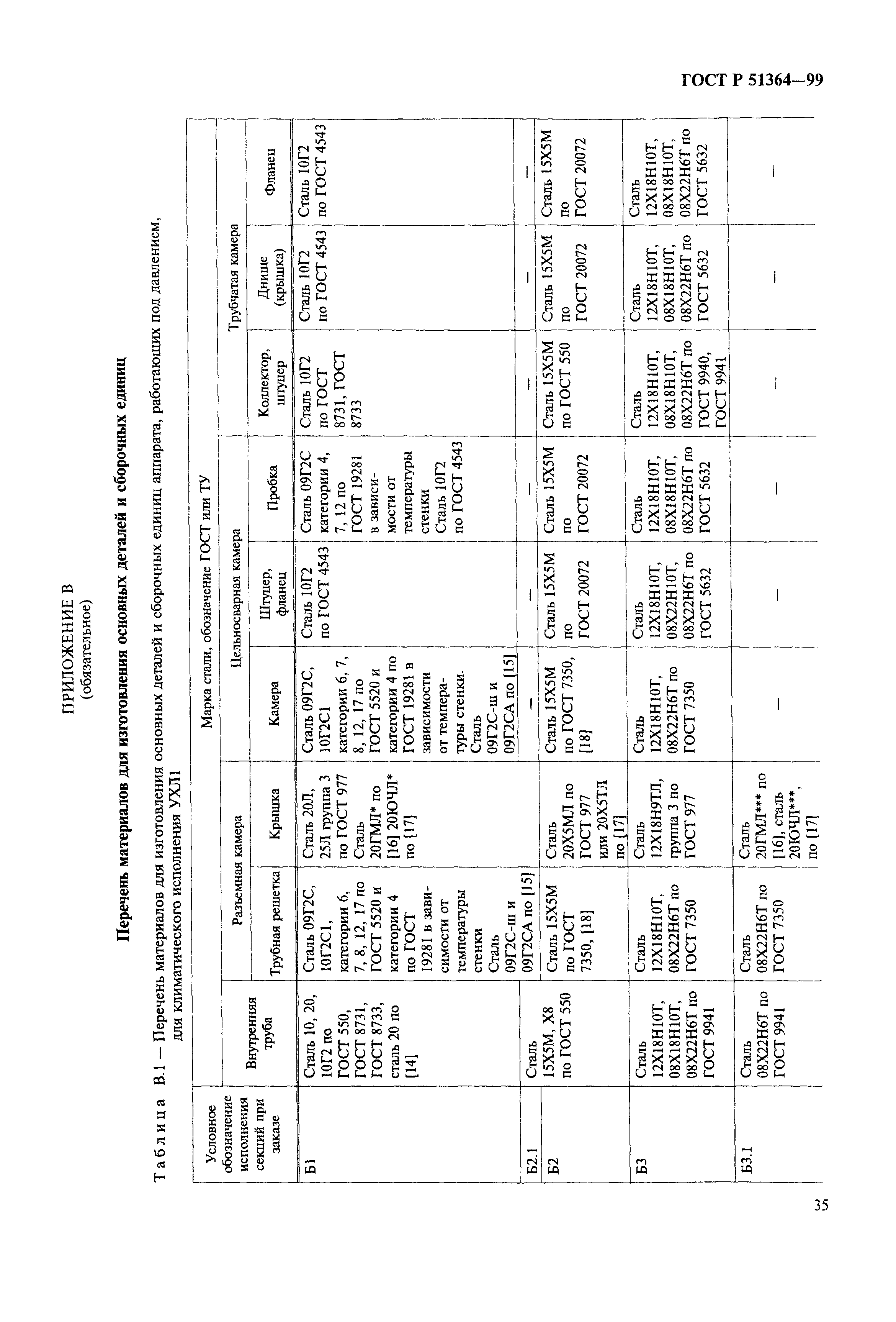 ГОСТ Р 51364-99