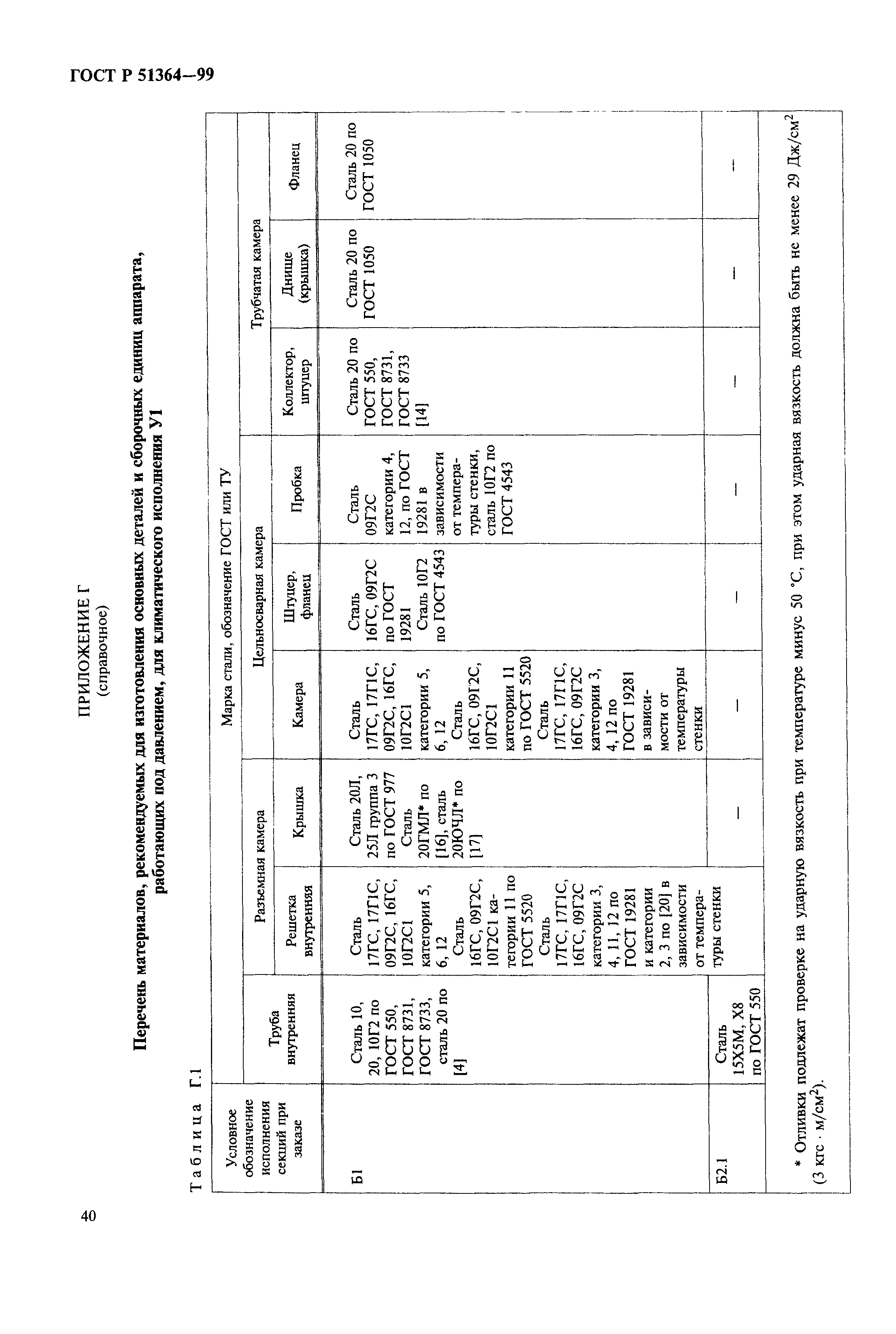 ГОСТ Р 51364-99