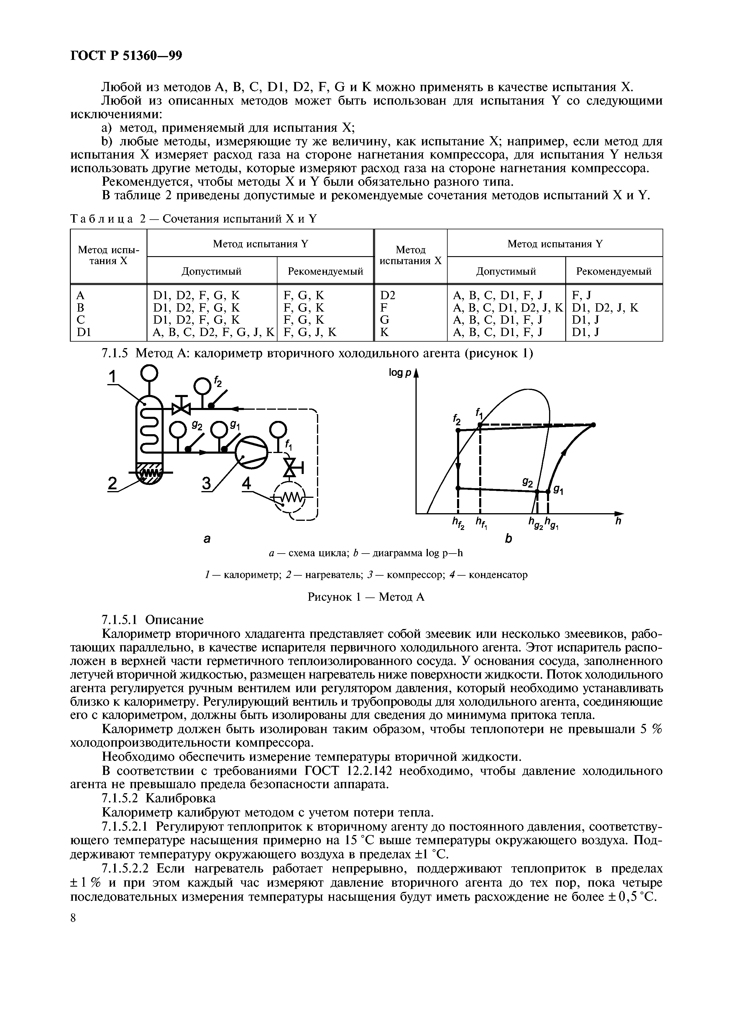 ГОСТ Р 51360-99