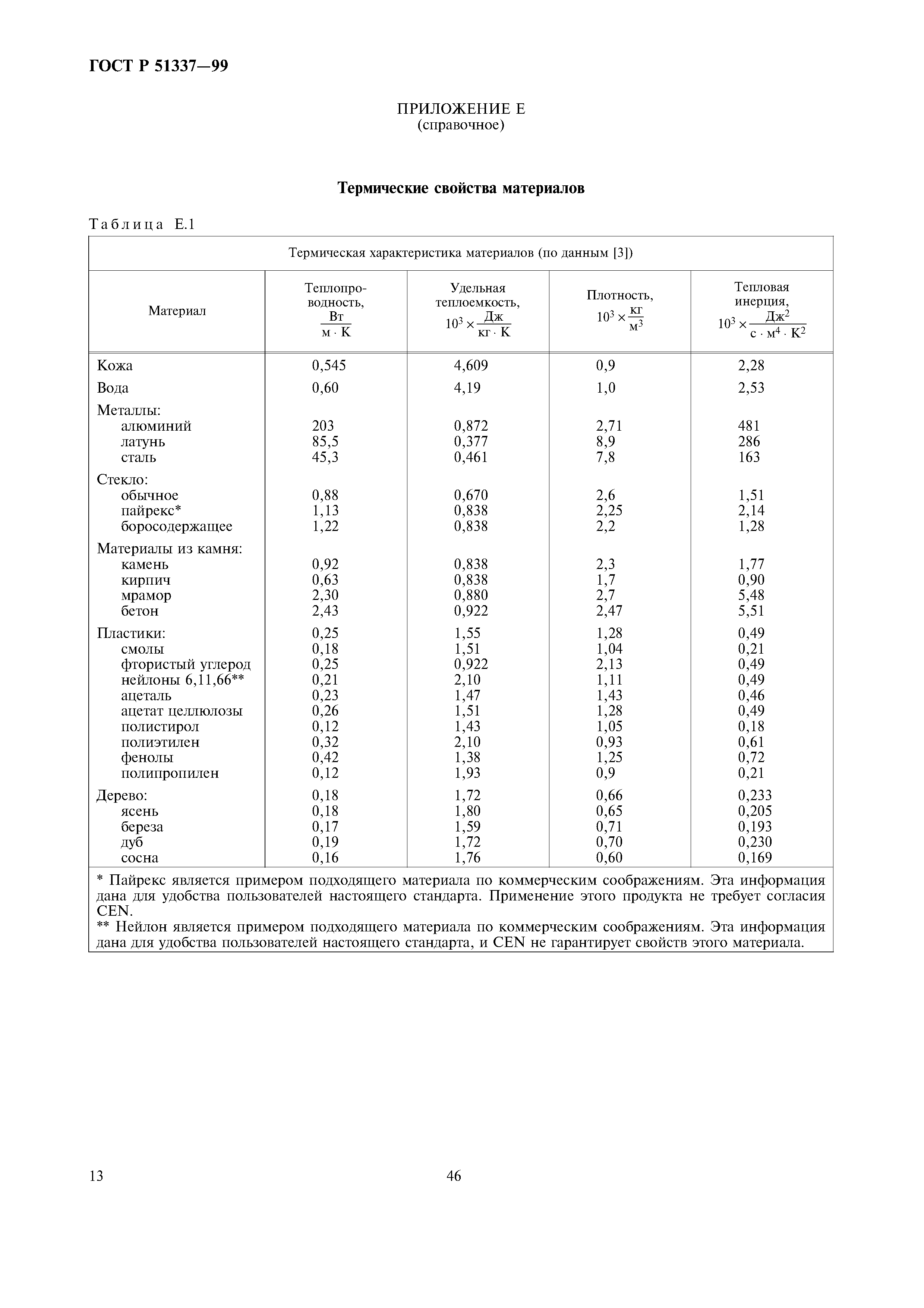 ГОСТ Р 51337-99