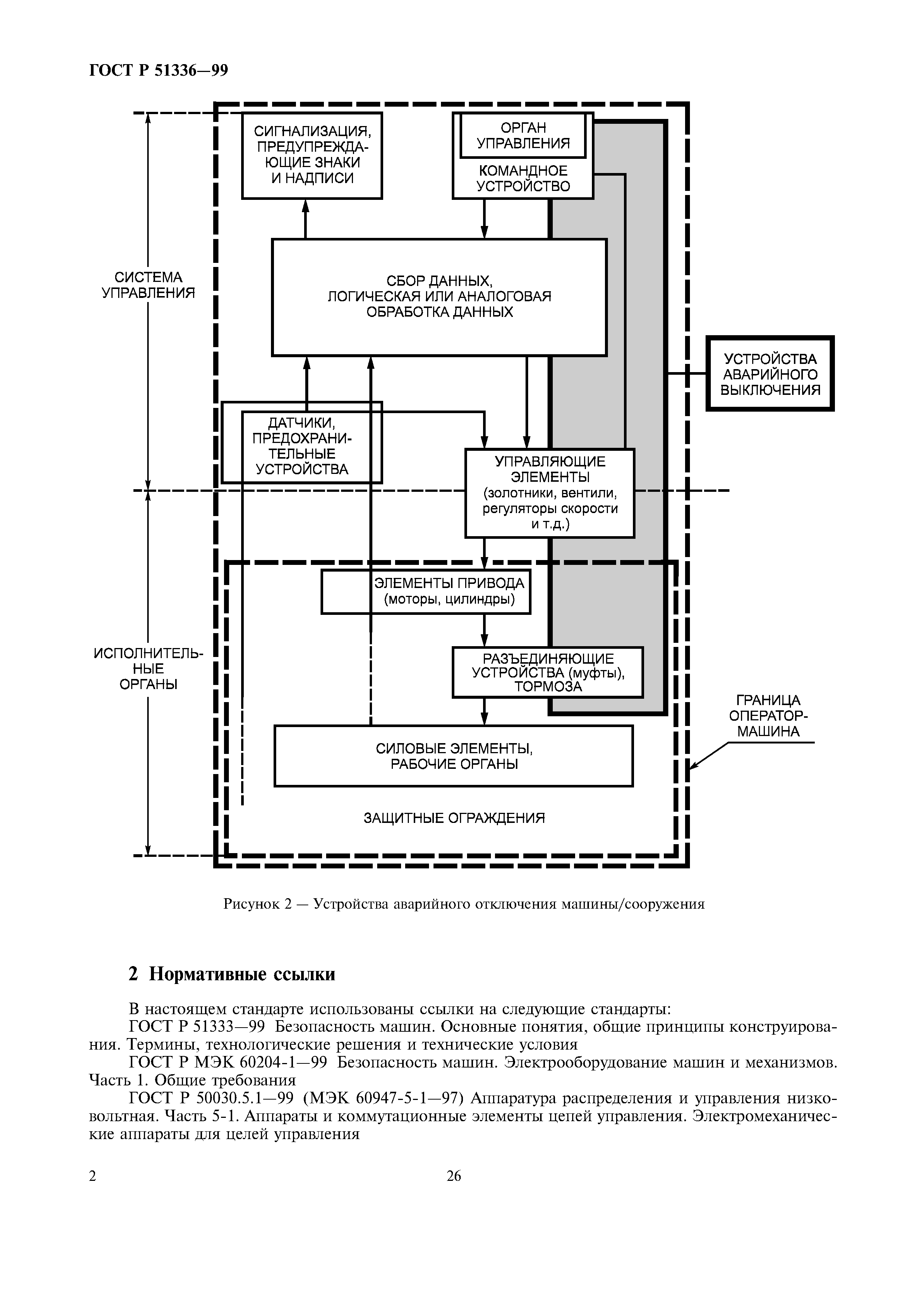 ГОСТ Р 51336-99