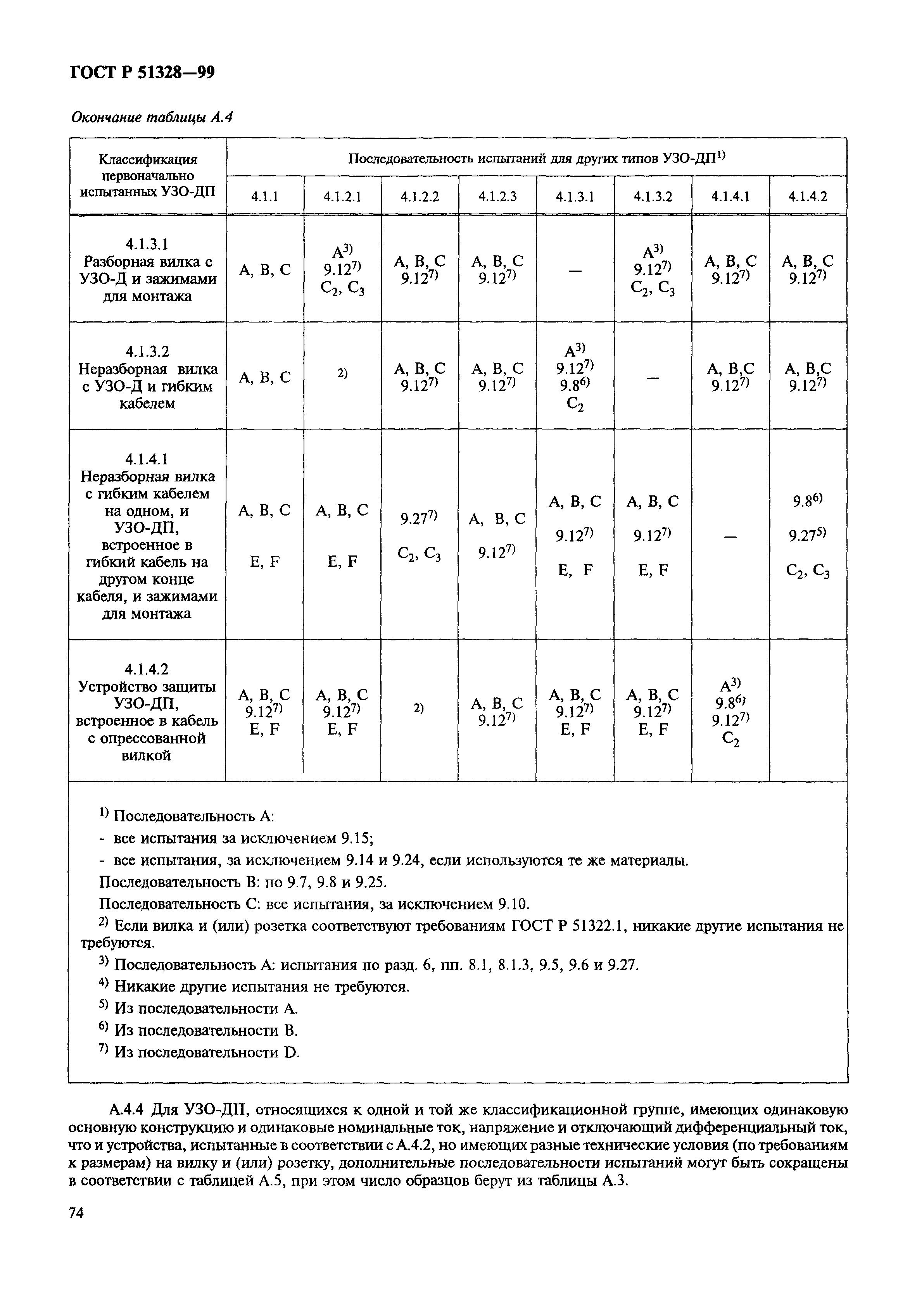 ГОСТ Р 51328-99