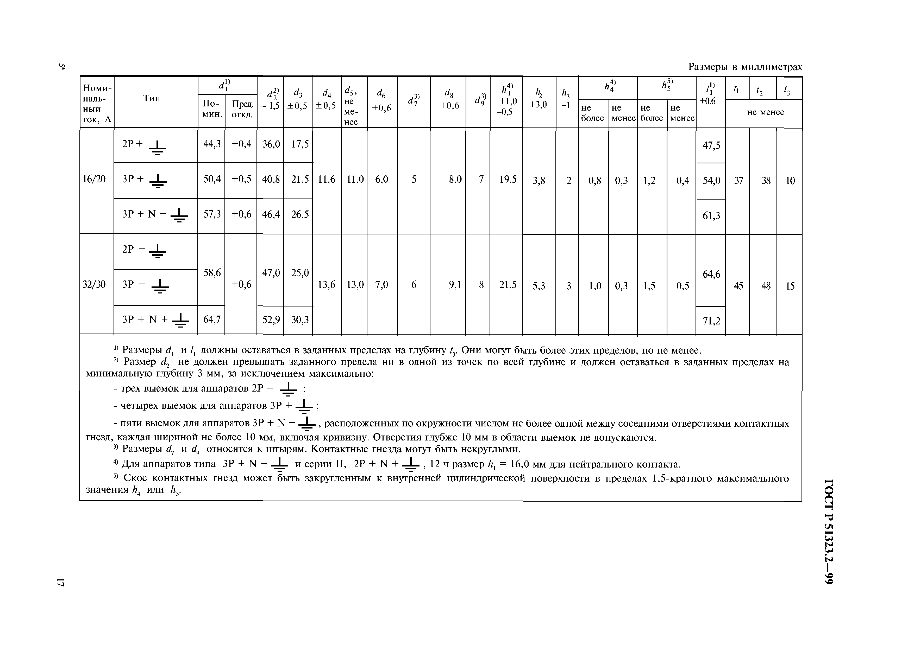 ГОСТ Р 51323.2-99