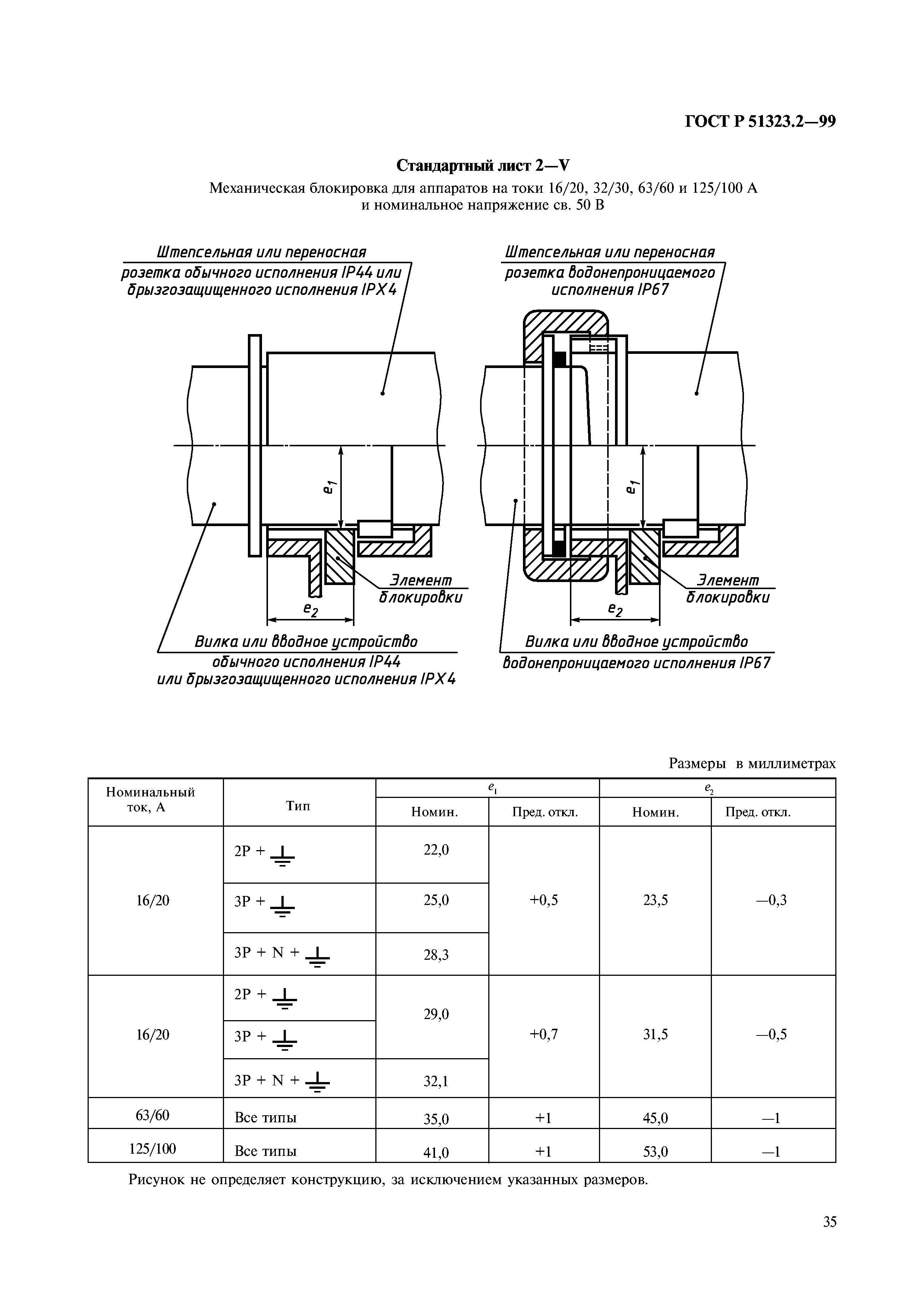 ГОСТ Р 51323.2-99