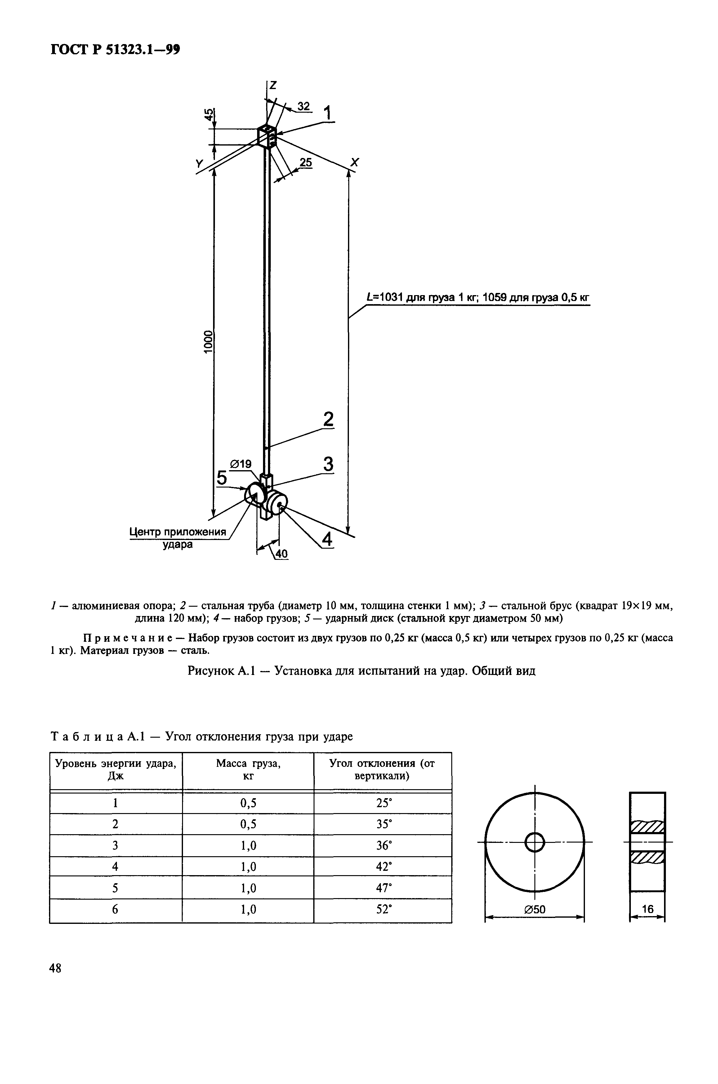 ГОСТ Р 51323.1-99