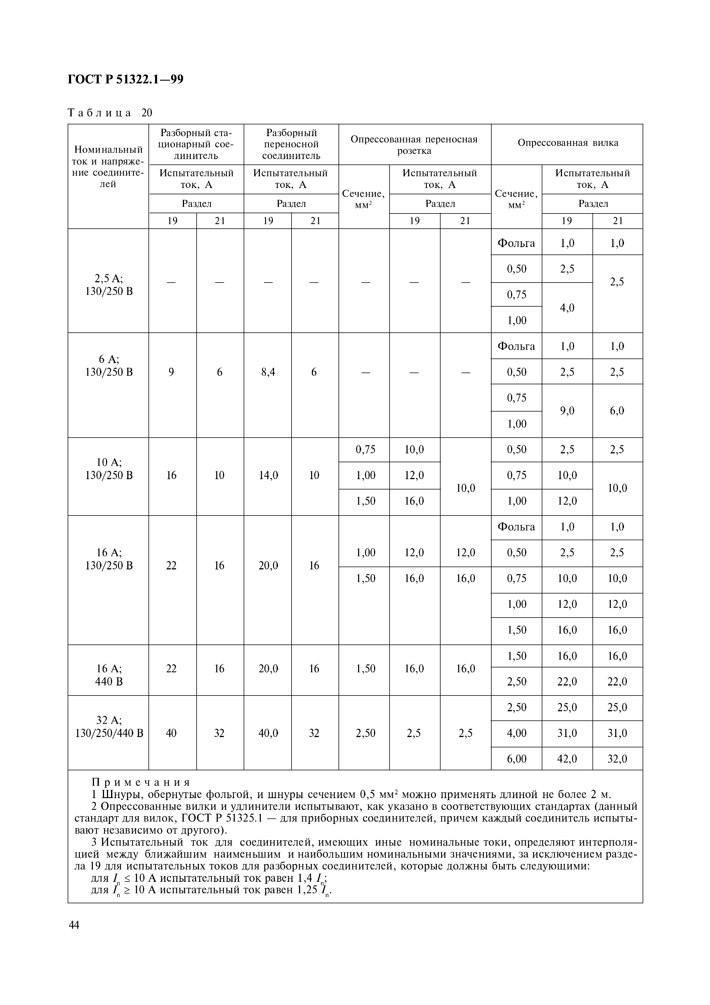 ГОСТ Р 51322.1-99