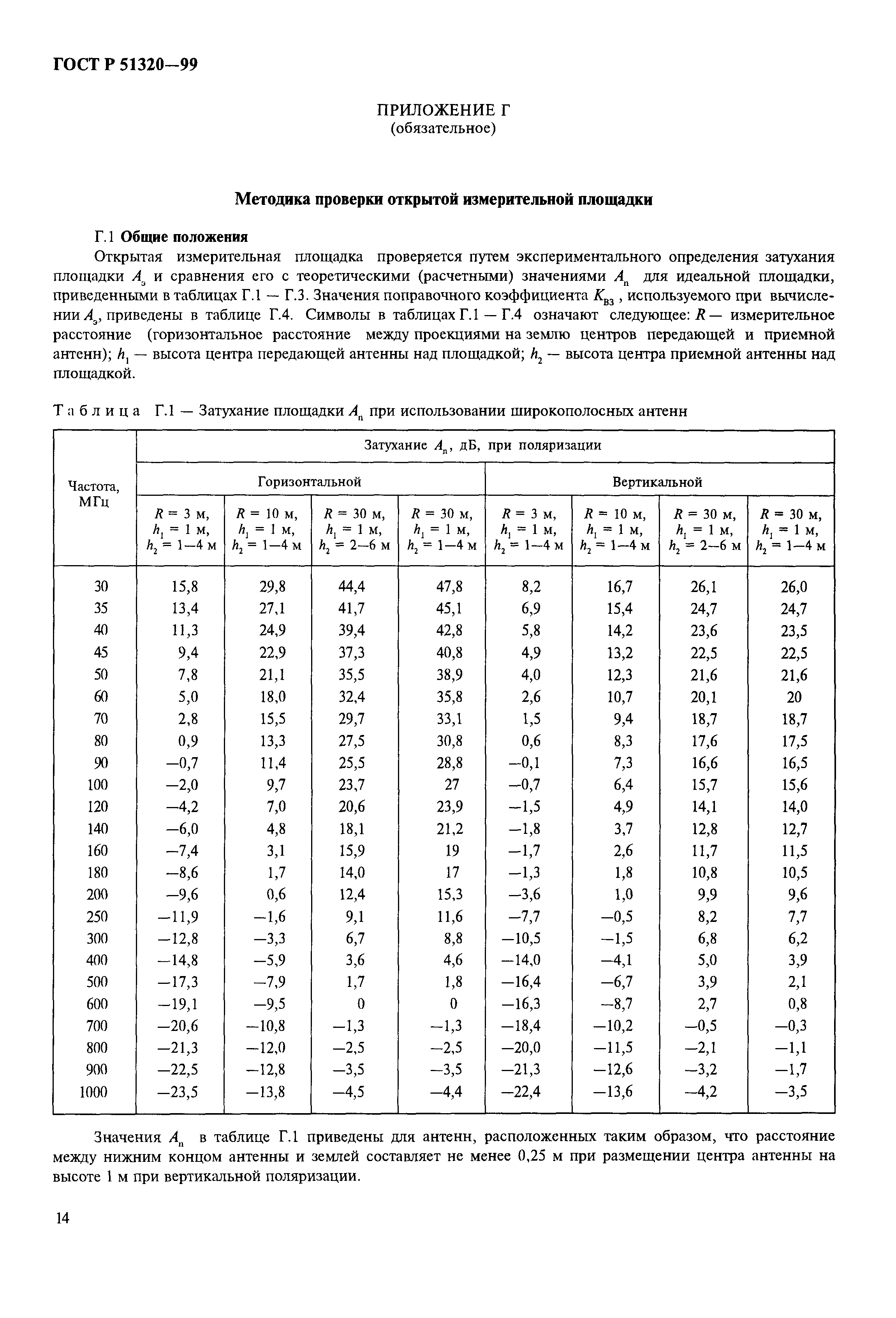 ГОСТ Р 51320-99