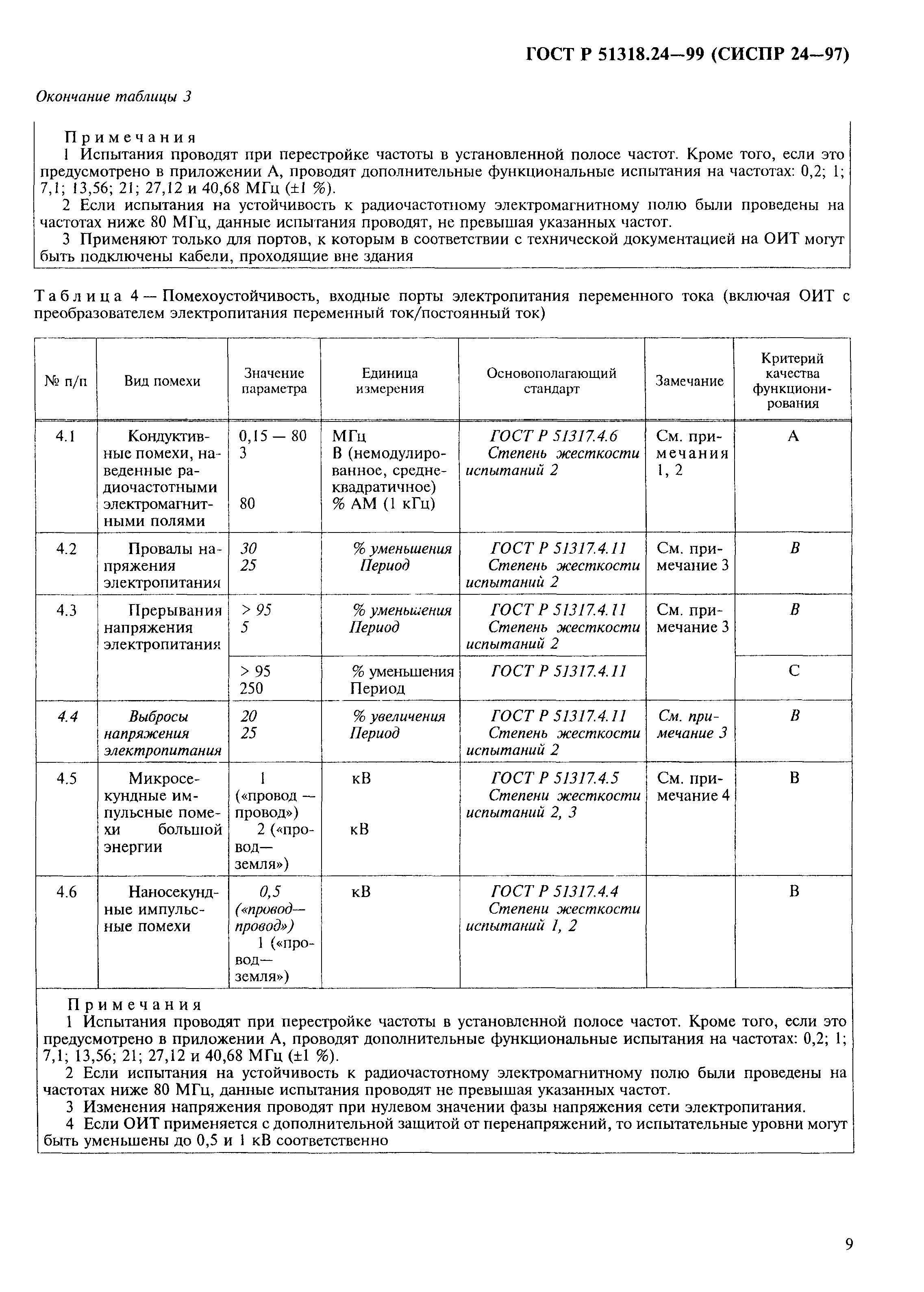 ГОСТ Р 51318.24-99