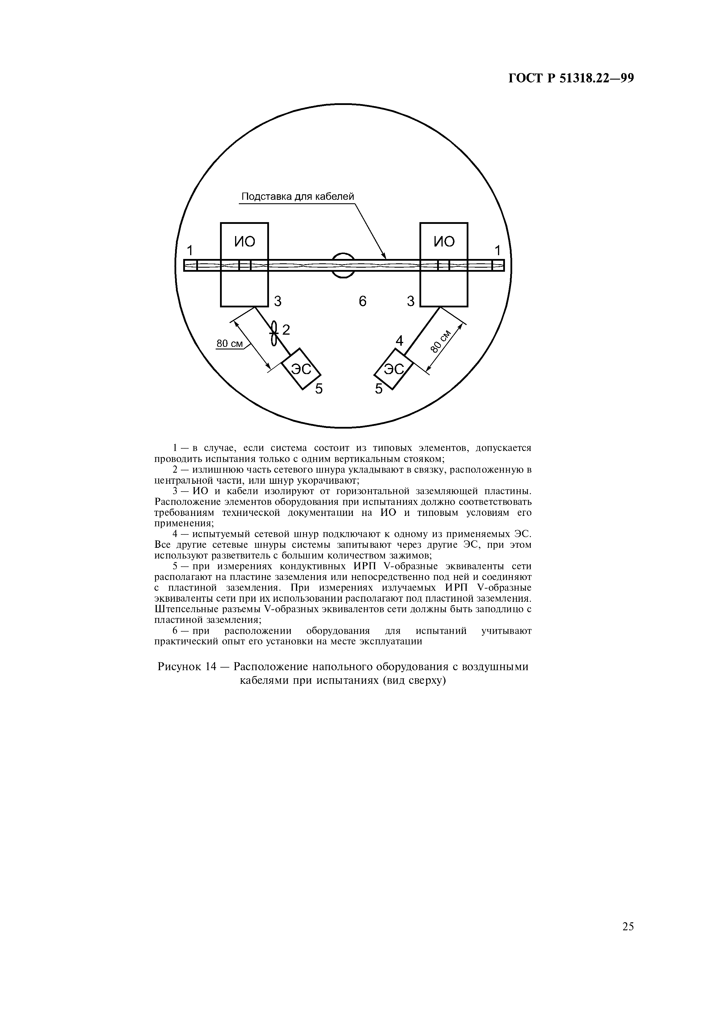 ГОСТ Р 51318.22-99