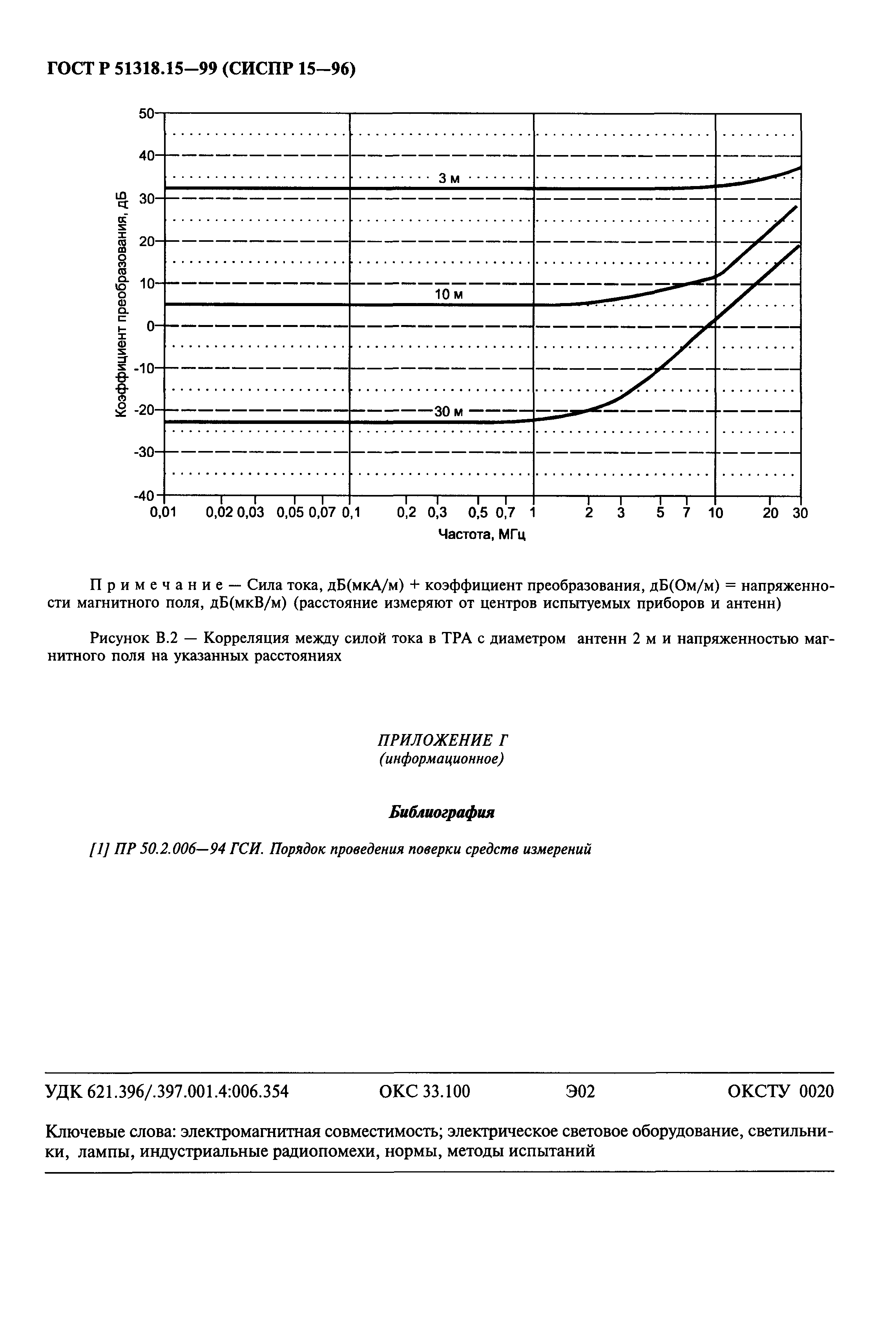 ГОСТ Р 51318.15-99