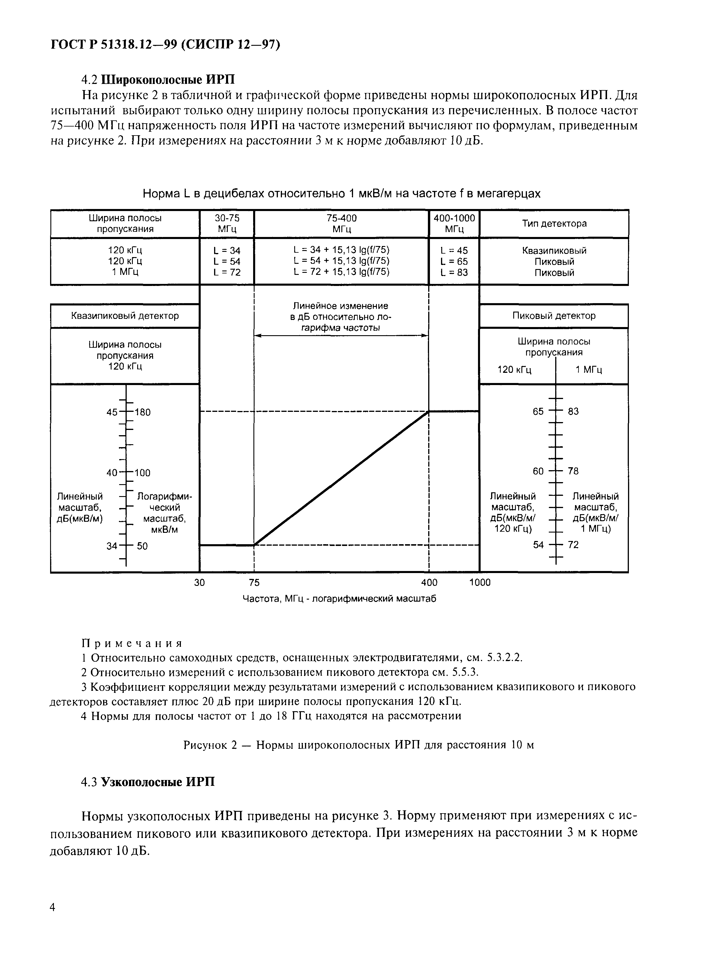 ГОСТ Р 51318.12-99