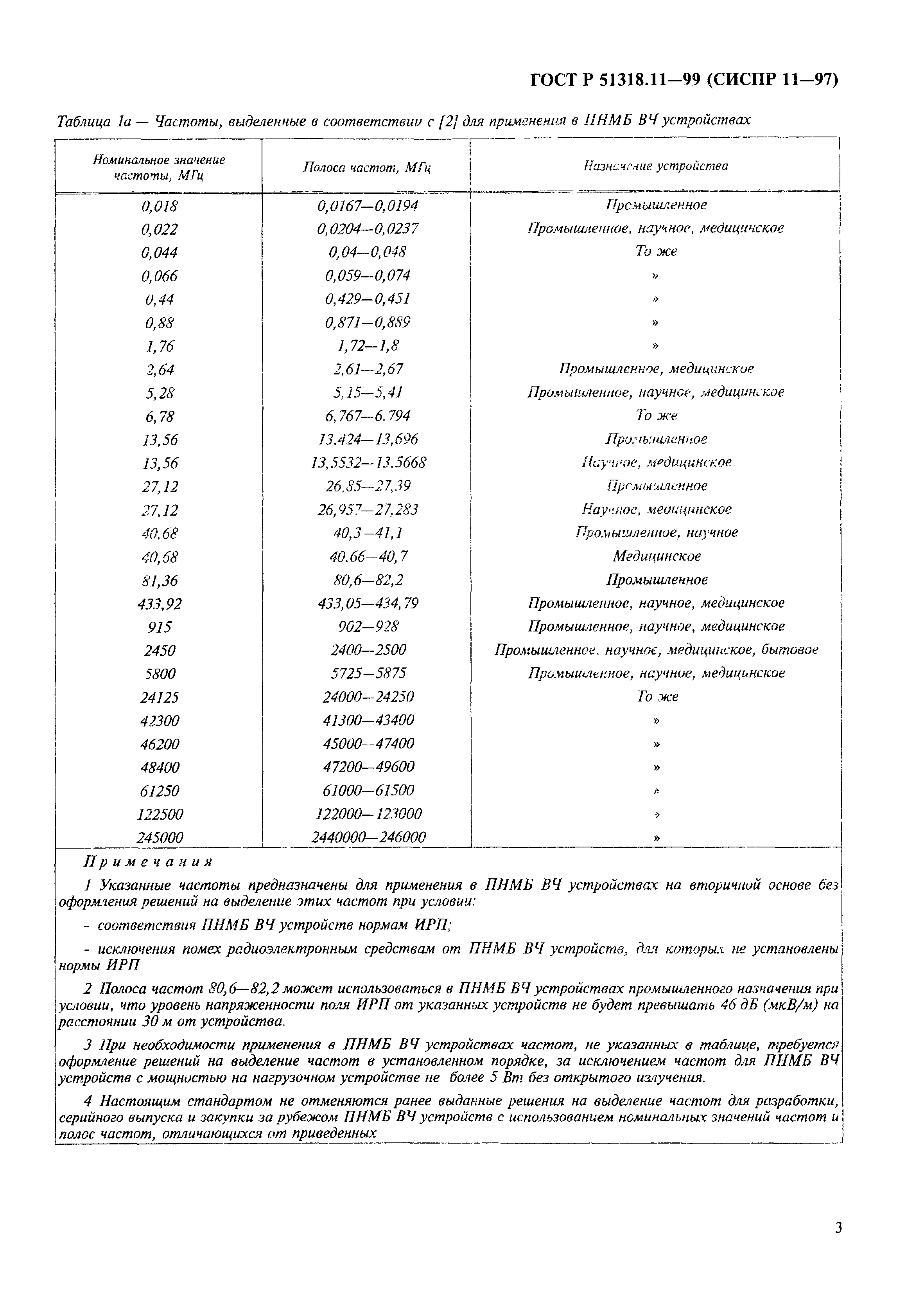 ГОСТ Р 51318.11-99