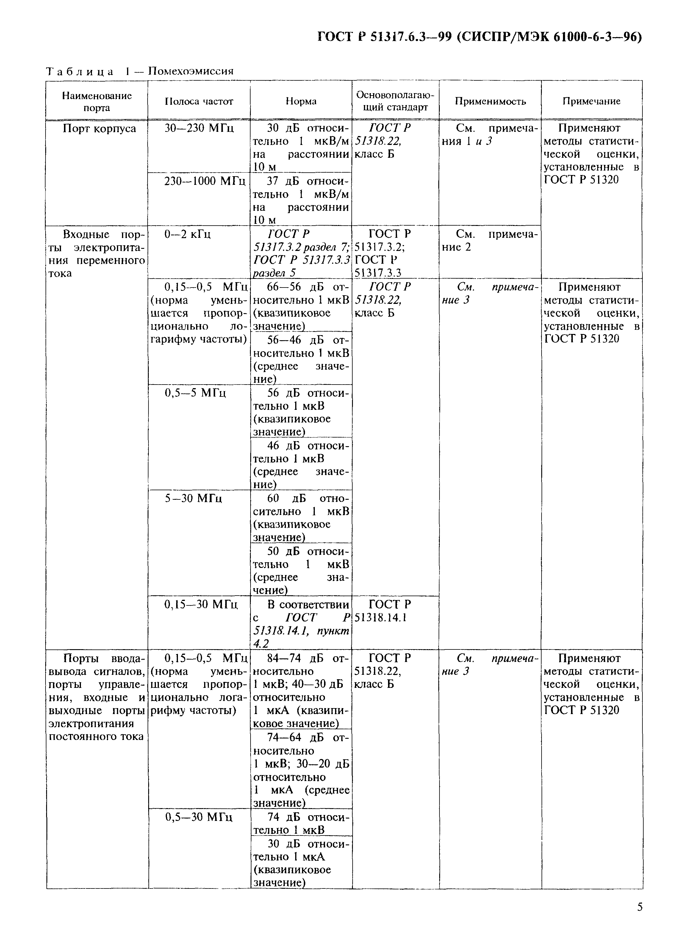 ГОСТ Р 51317.6.3-99