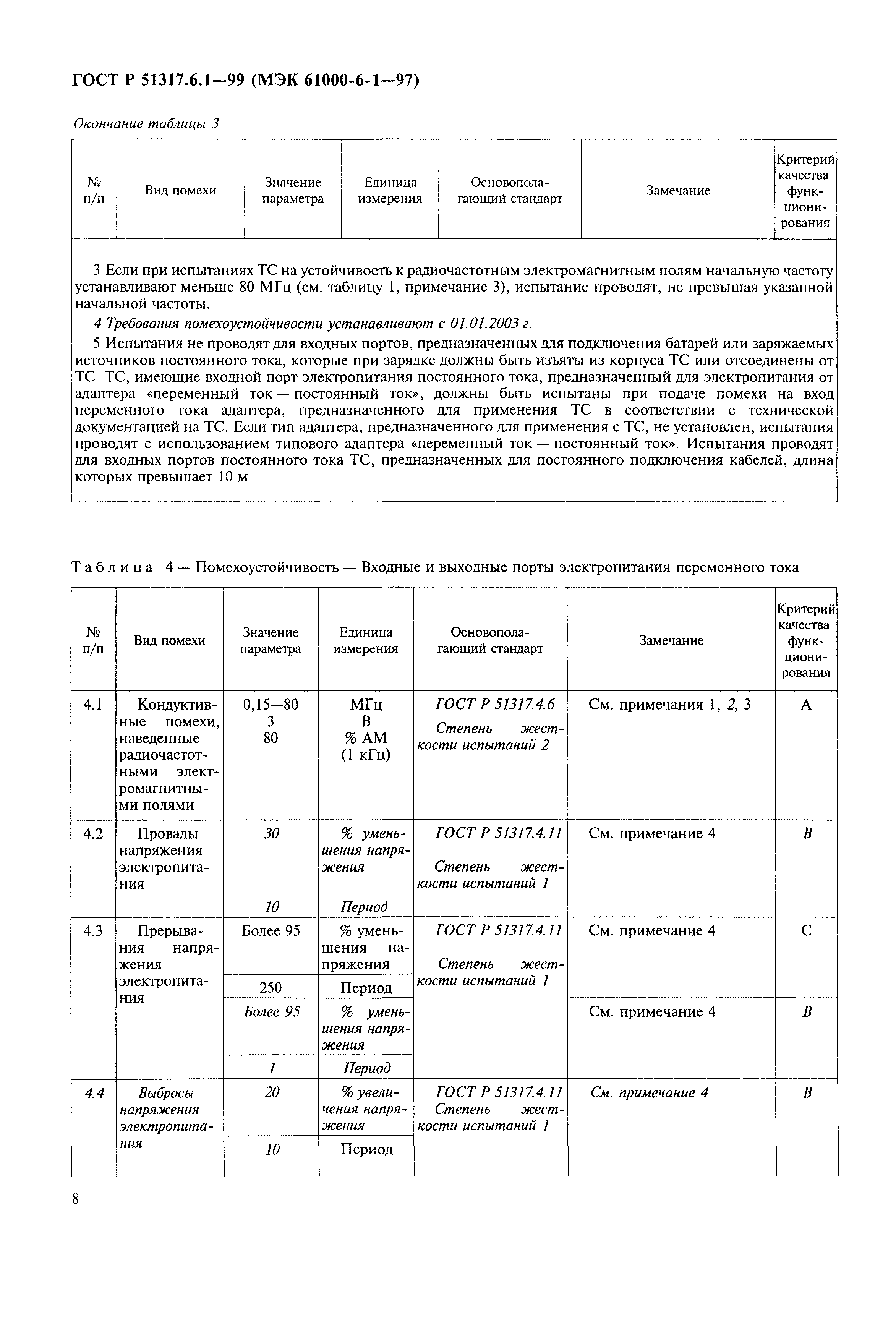 ГОСТ Р 51317.6.1-99