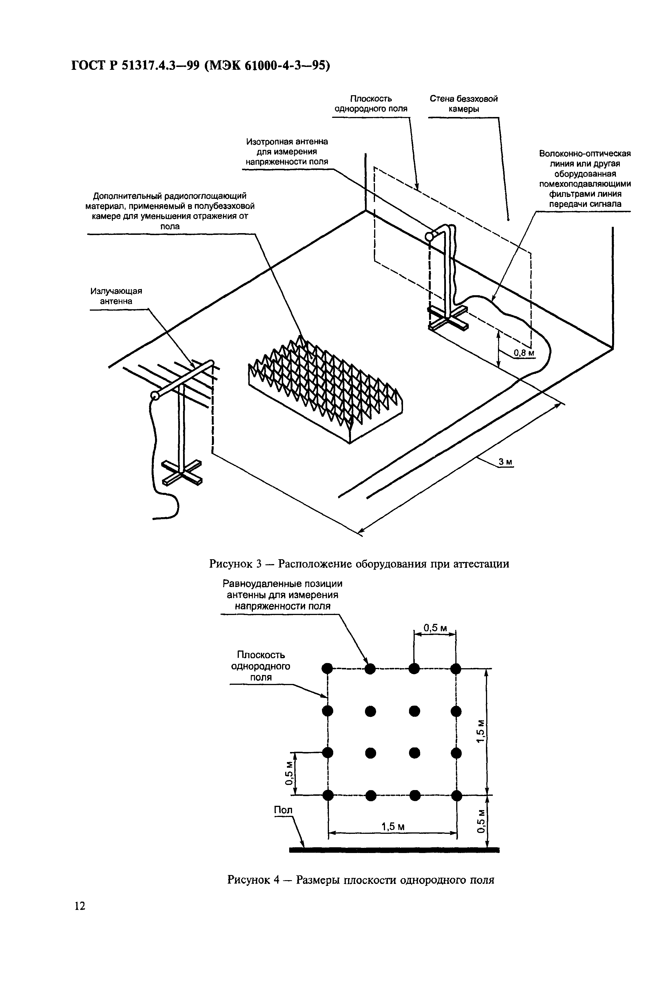 ГОСТ Р 51317.4.3-99