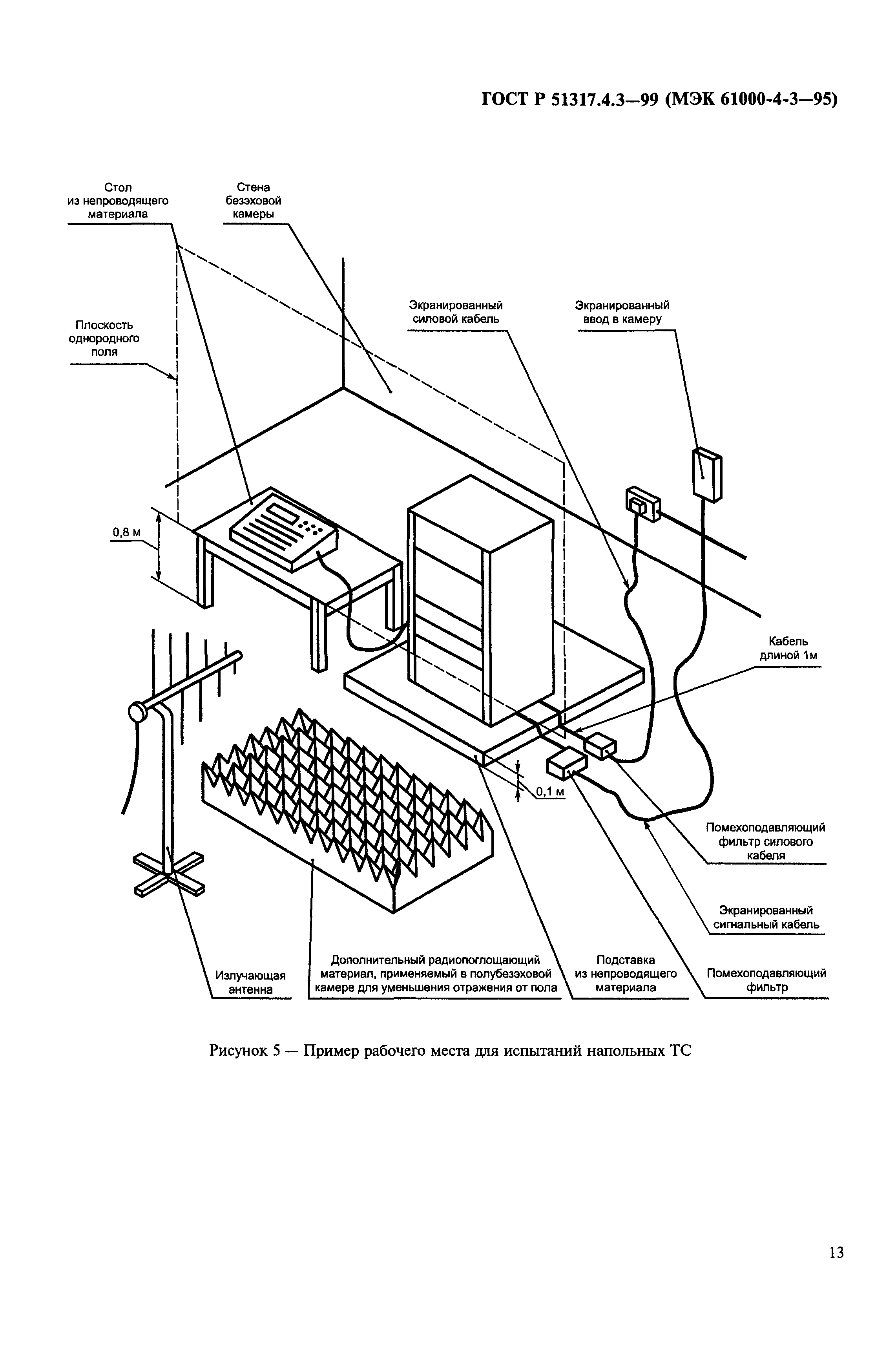 ГОСТ Р 51317.4.3-99