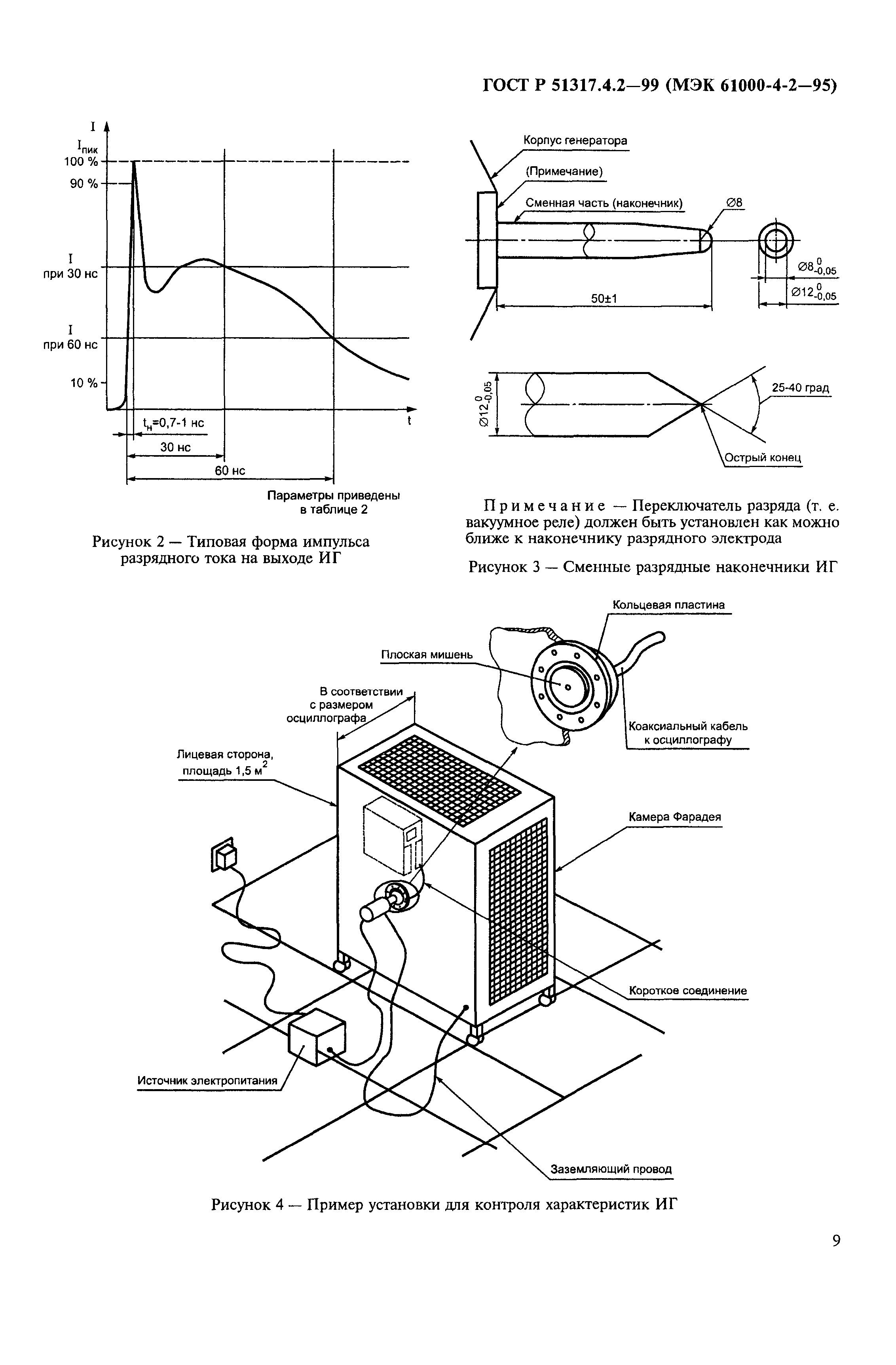 ГОСТ Р 51317.4.2-99