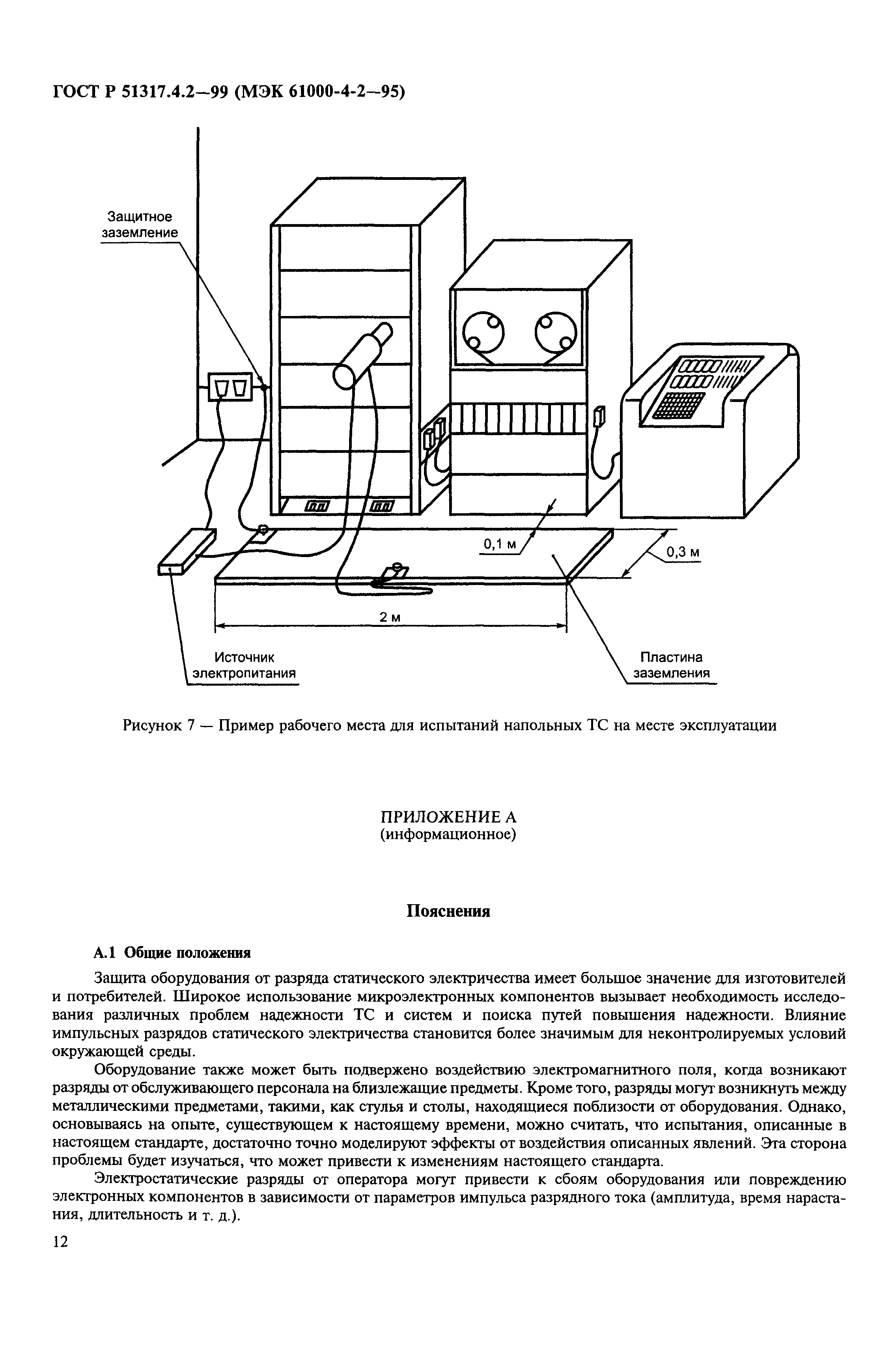 ГОСТ Р 51317.4.2-99