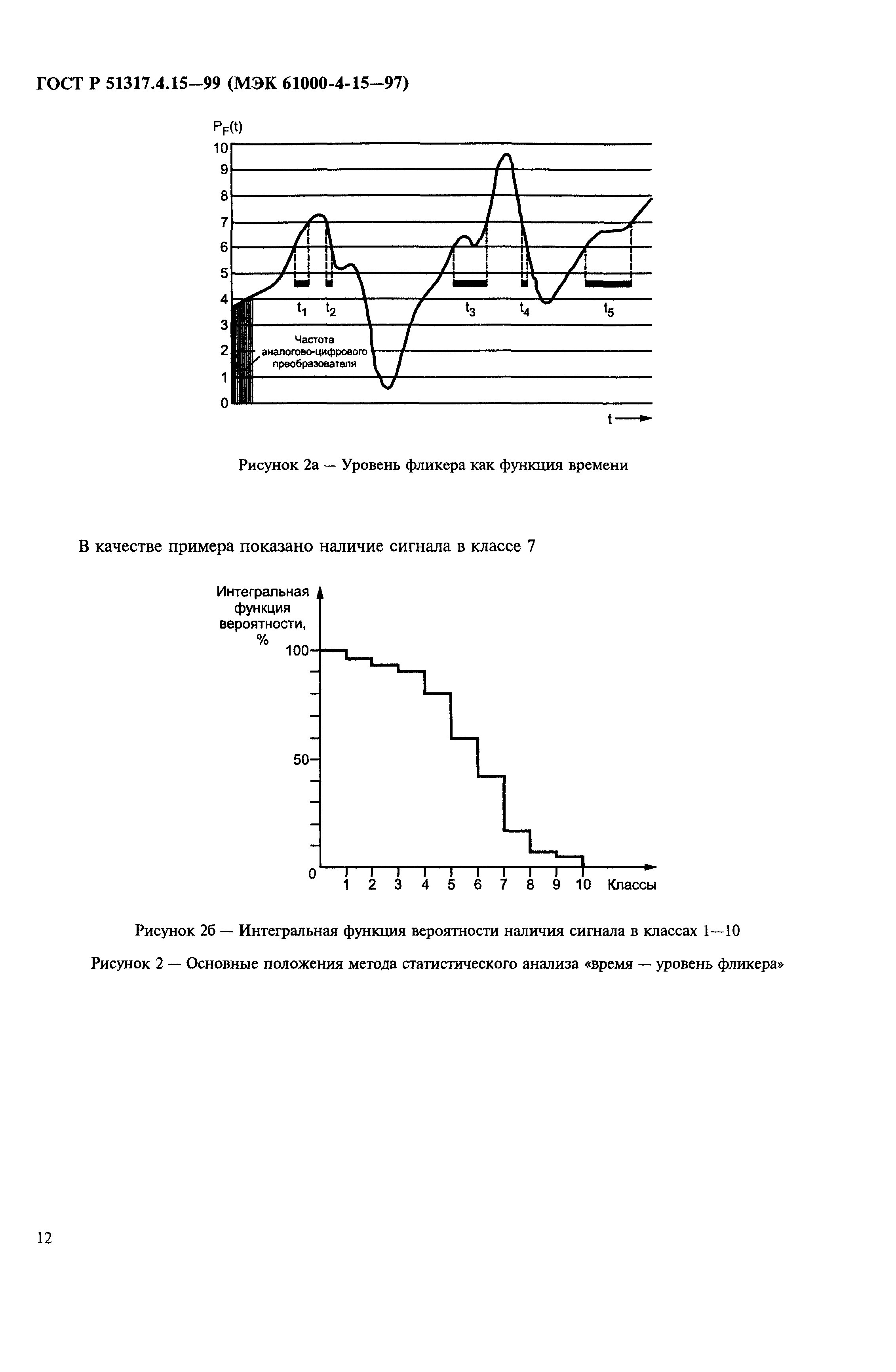 ГОСТ Р 51317.4.15-99