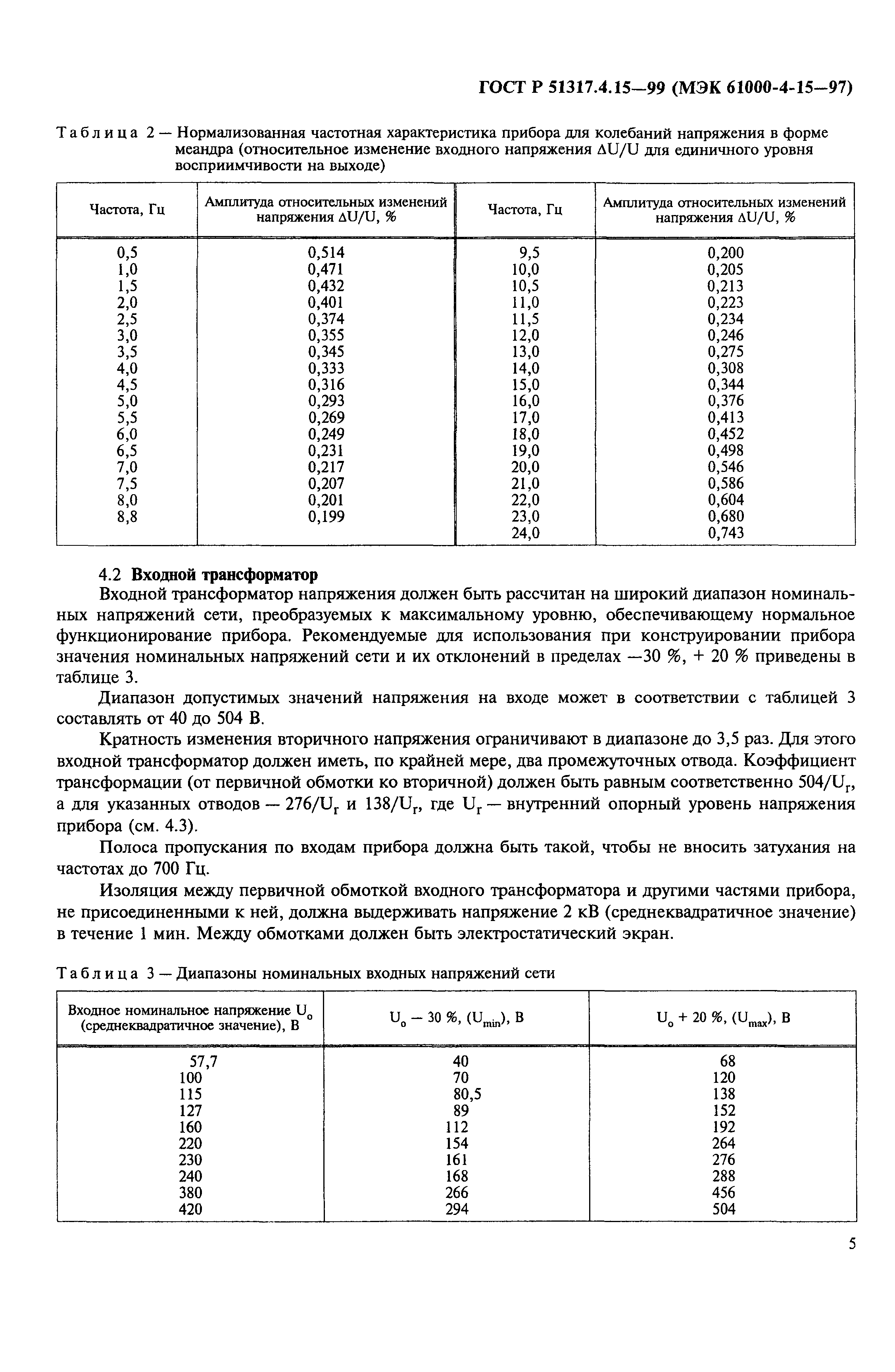 ГОСТ Р 51317.4.15-99