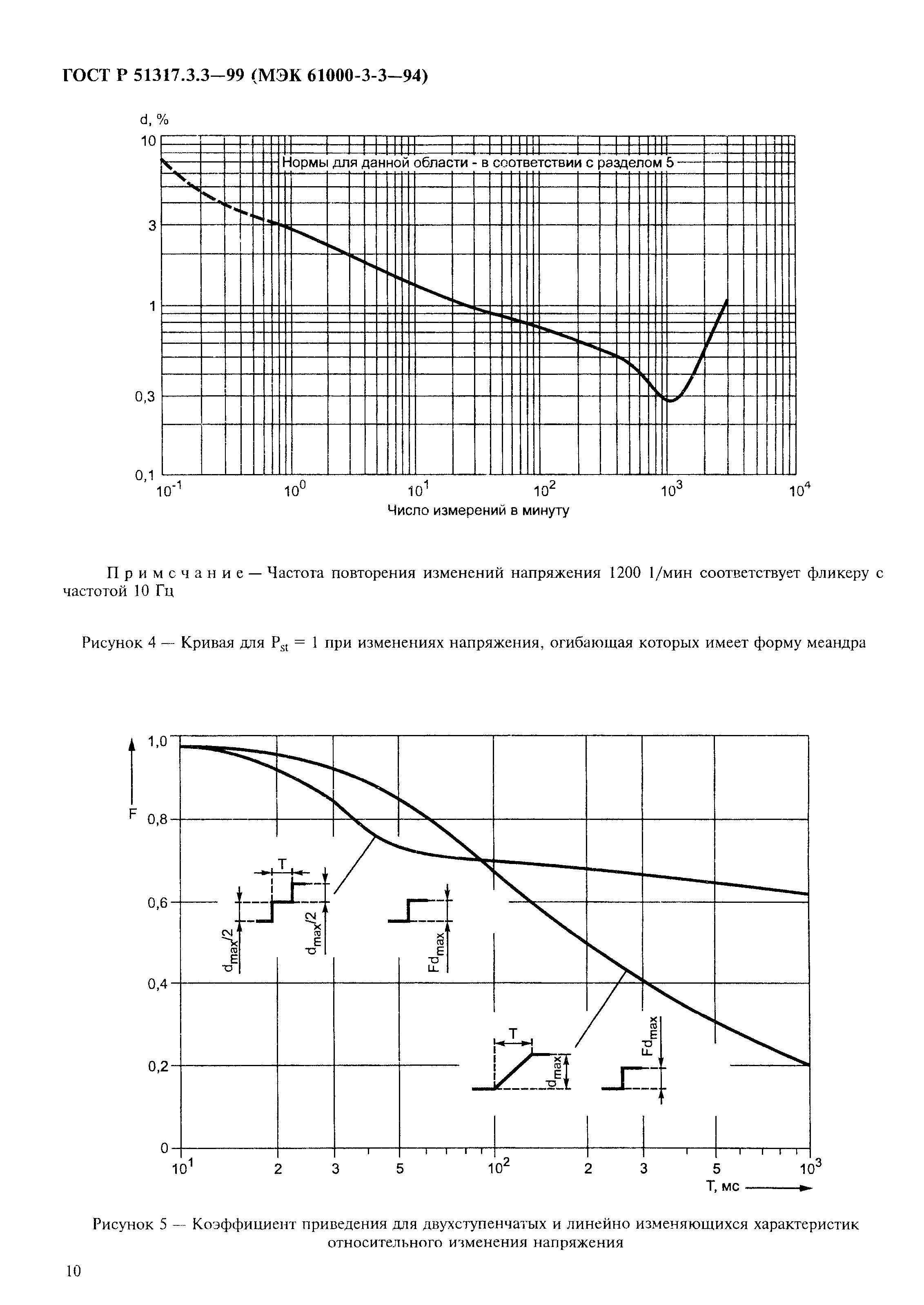 ГОСТ Р 51317.3.3-99