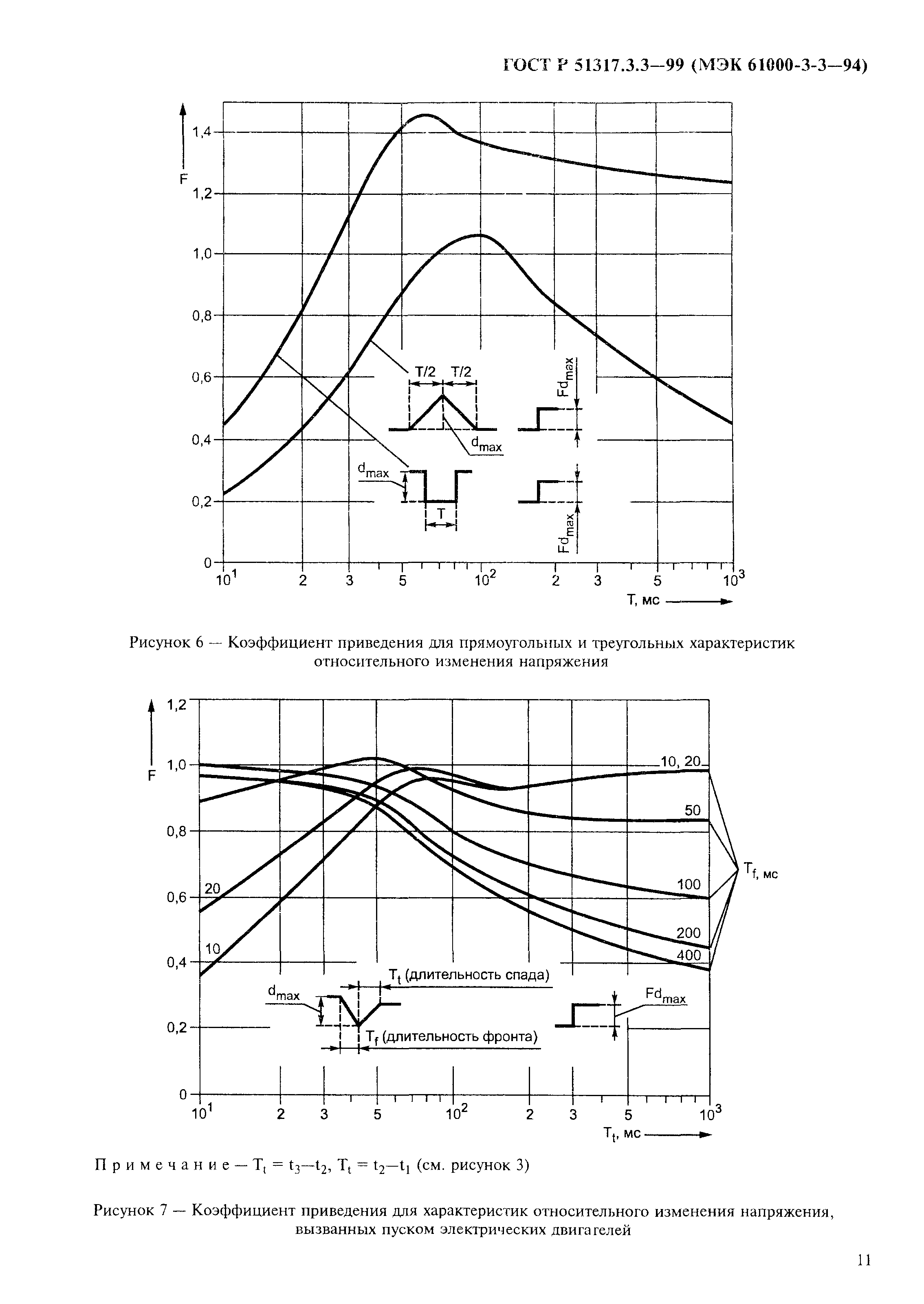 ГОСТ Р 51317.3.3-99