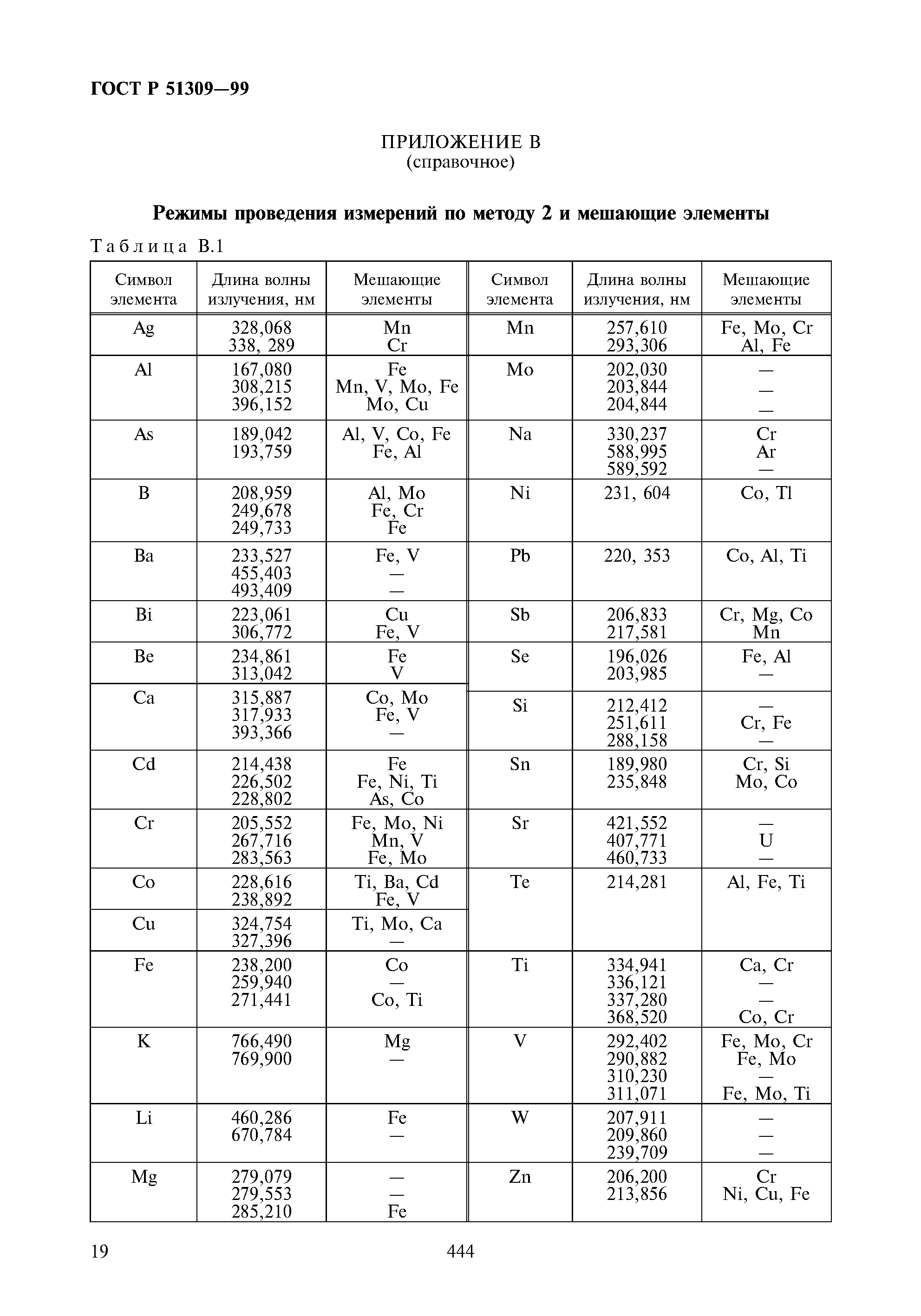 ГОСТ Р 51309-99