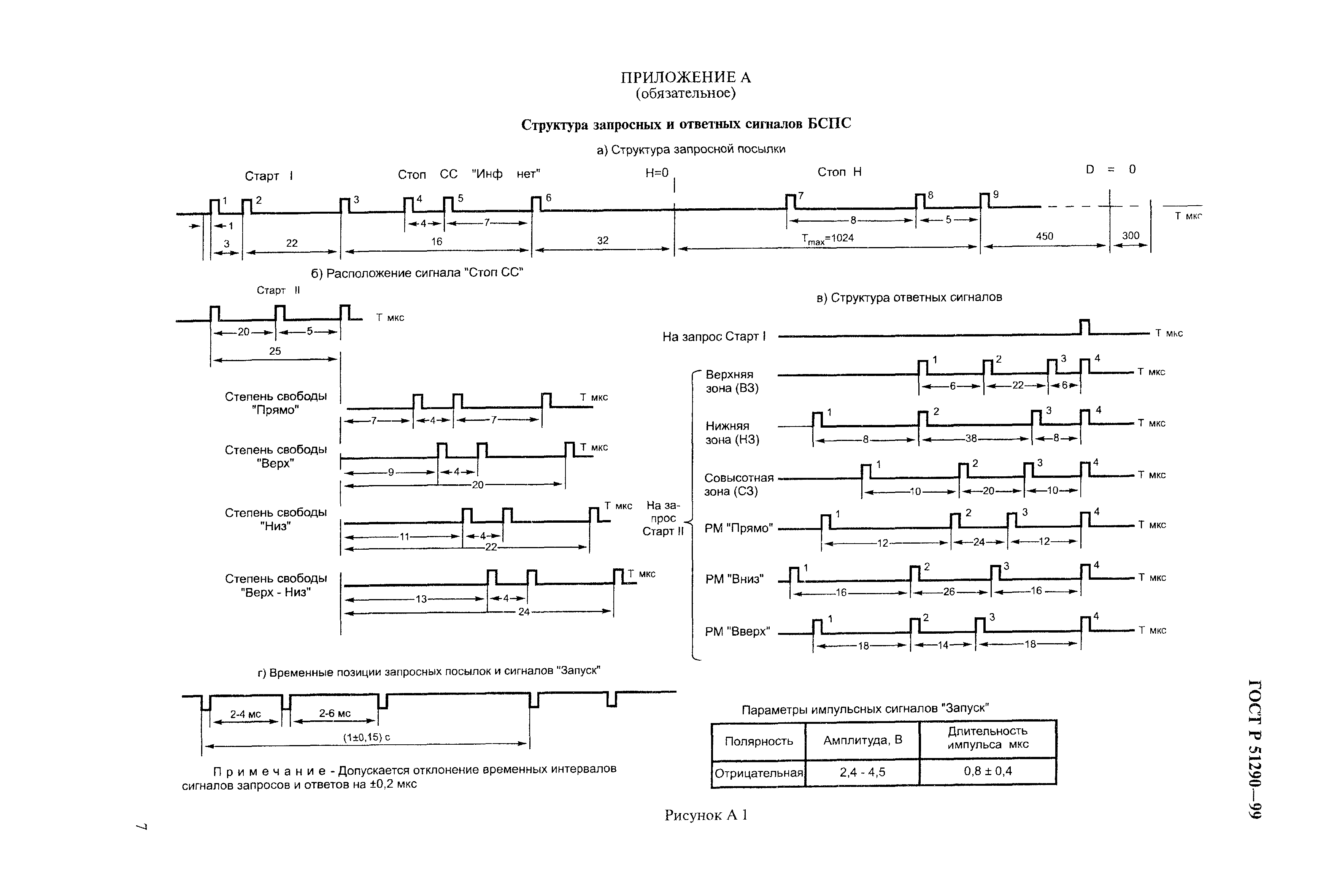 ГОСТ Р 51290-99